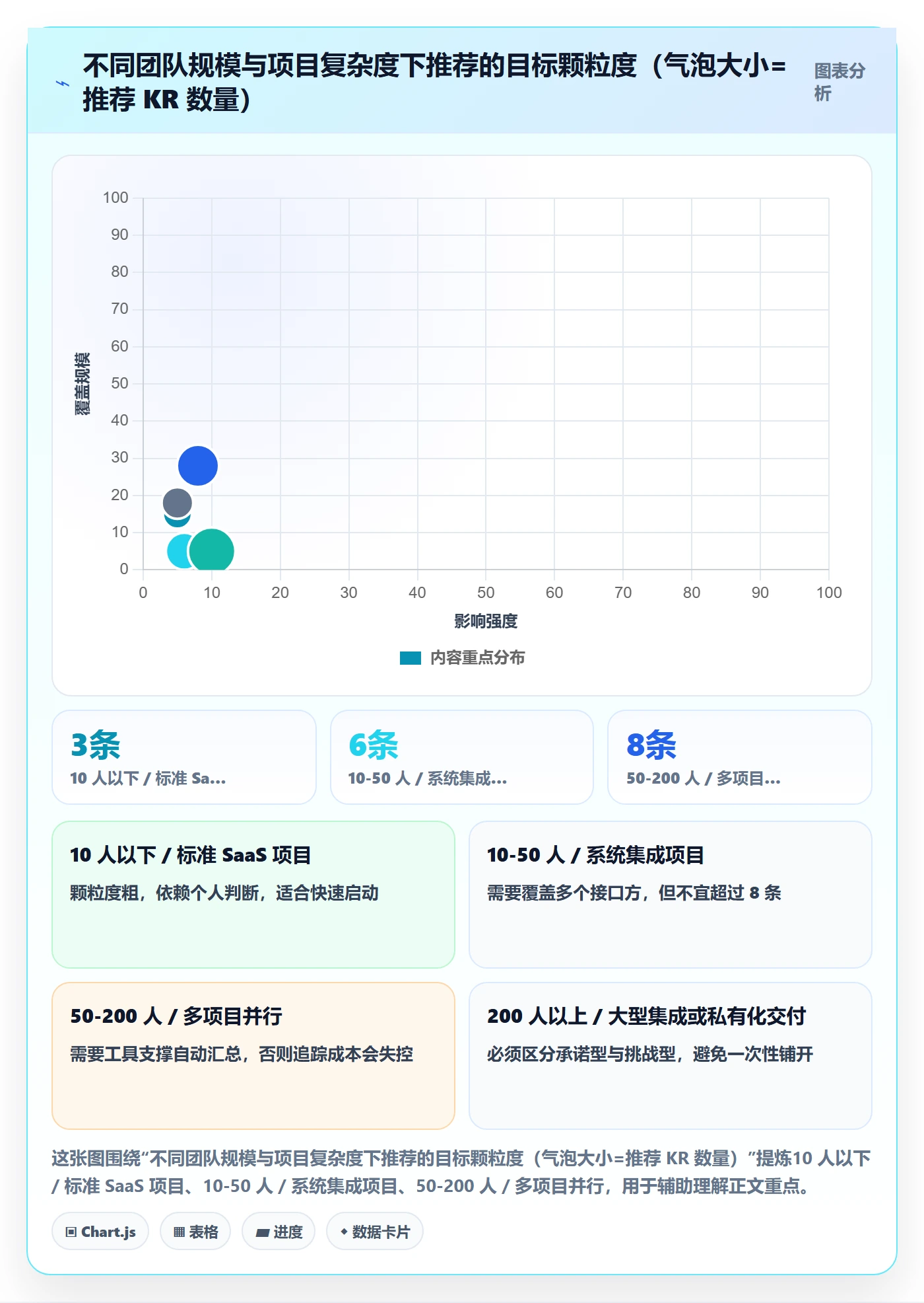 项目目标关键结果全流程:实施团队入门指南与一文讲清