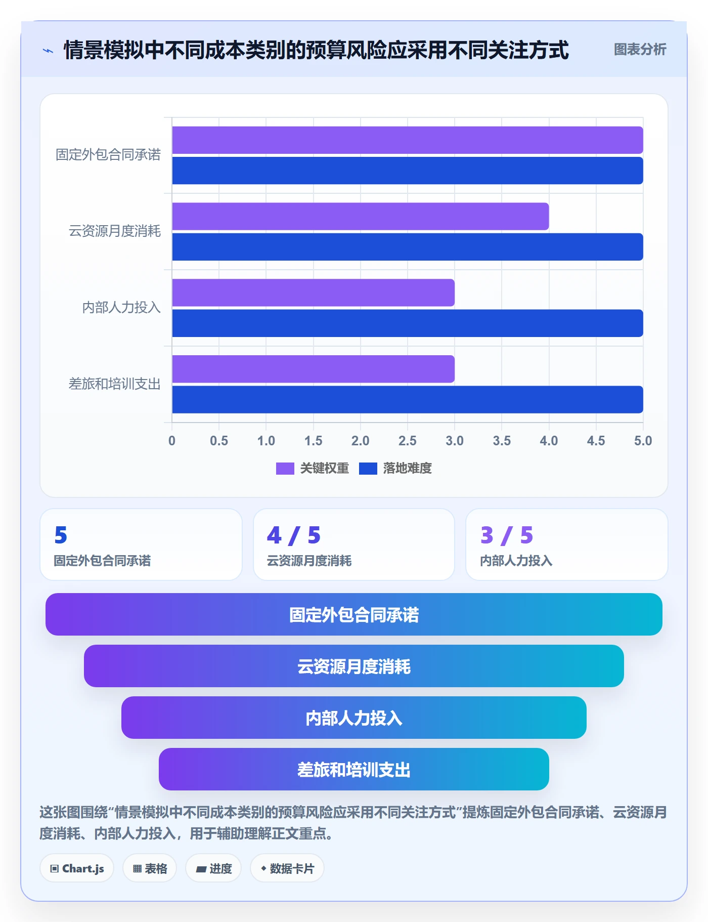 预算执行落地方案:项目经理开展预算管理的效率提升案例解析