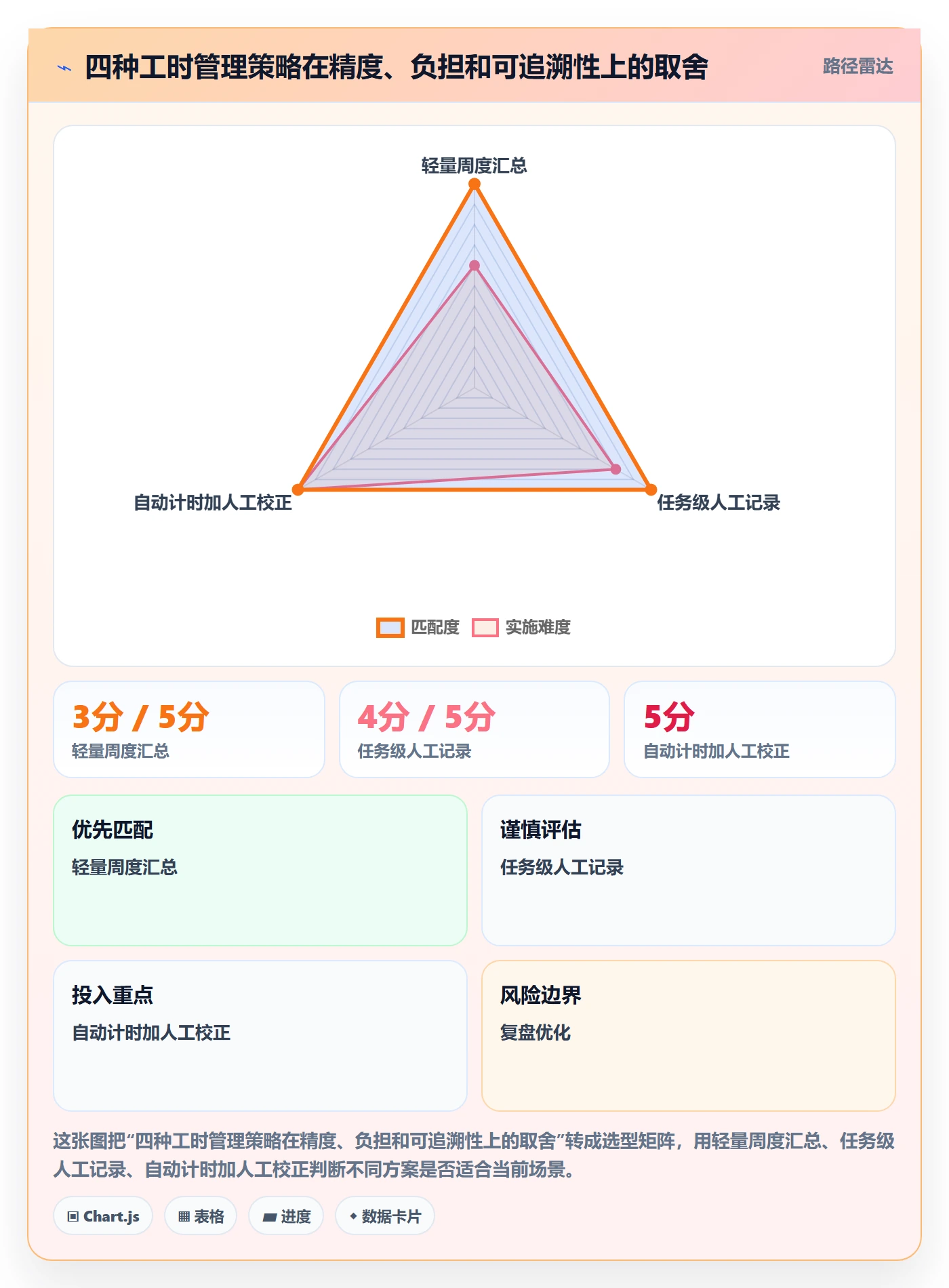 工时统计管理指南:跨部门团队如何做好工时管理,落地方案全流程