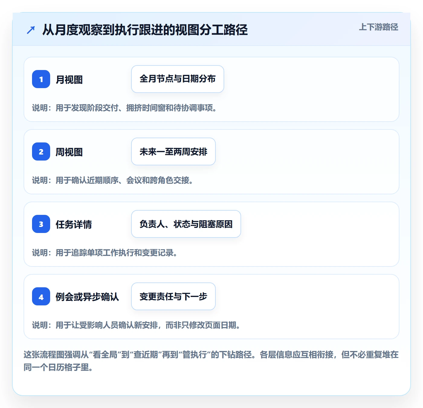 日历视图月视图全流程:项目负责人落地方案与一文讲清