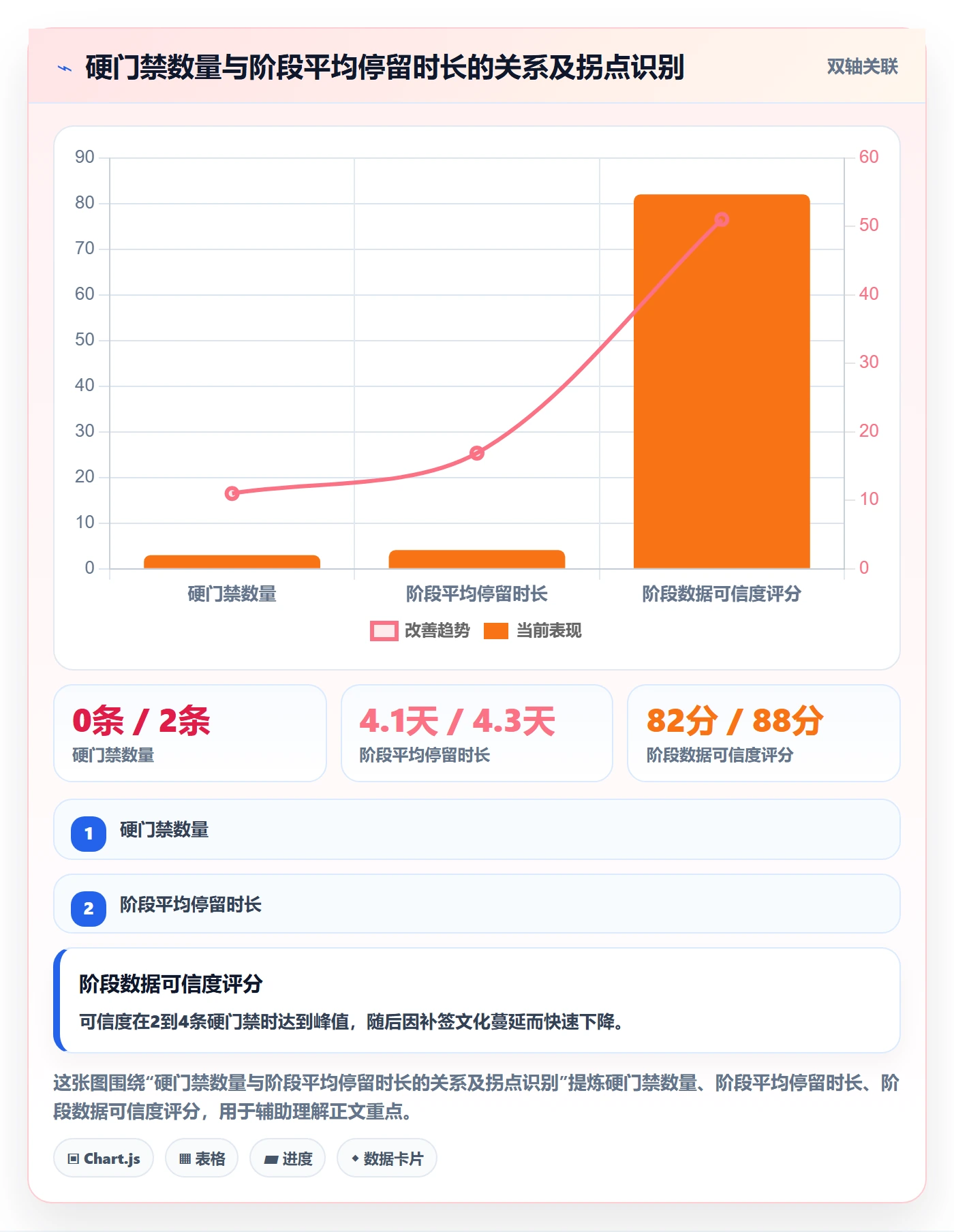 阶段划分落地方案:项目成员开展项目阶段的数据分析案例解析