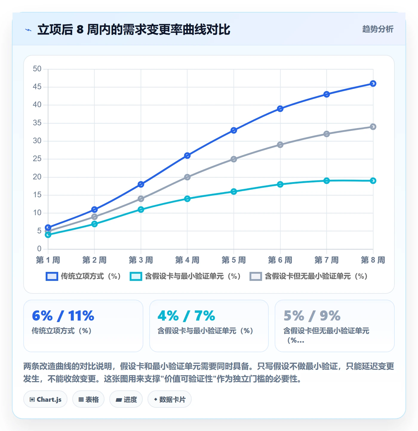 立项管理指南:项目负责人如何做好项目立项,最佳实践全流程