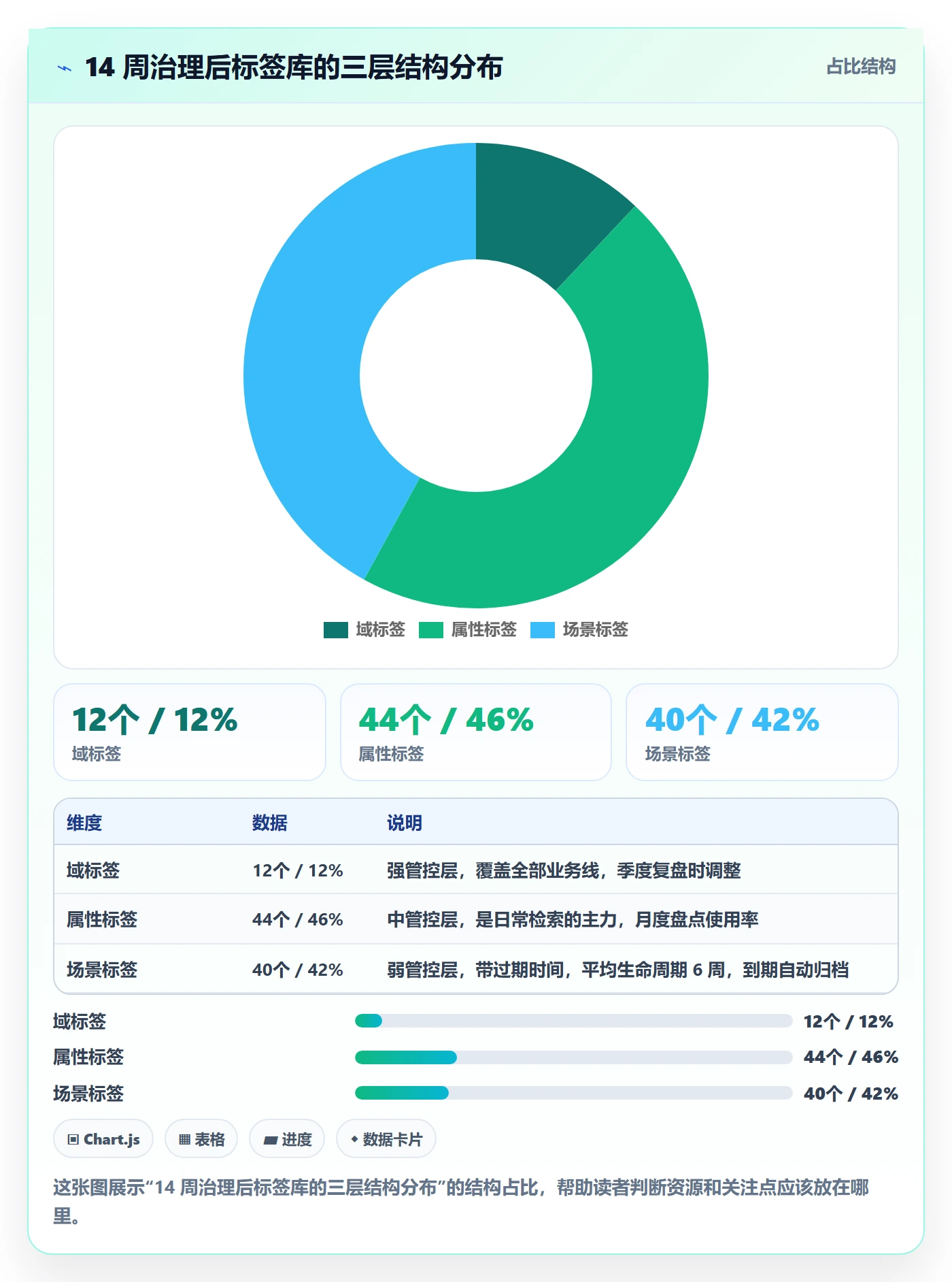 标签落地方案:研发团队开展任务属性的效率提升案例解析