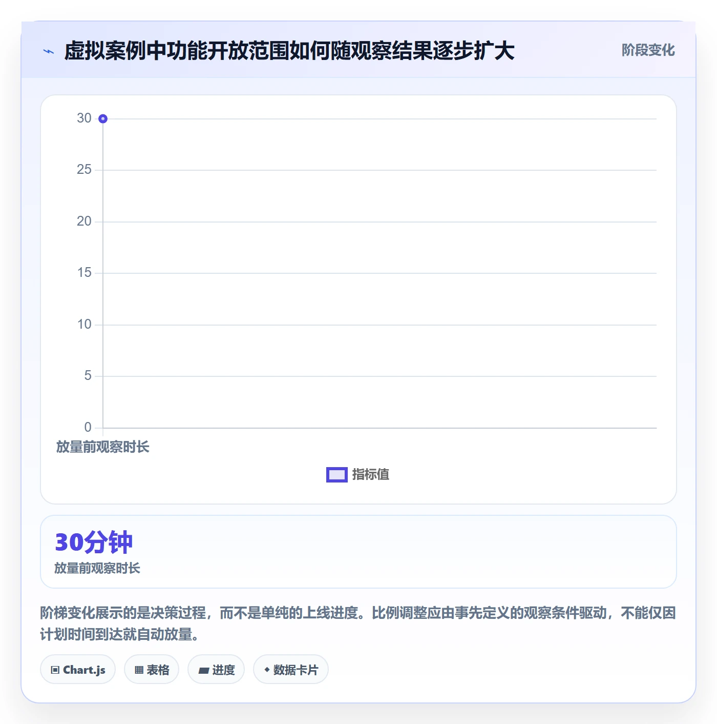 发布记录管理方法大全:产品经理版本管理协同管理落地清单