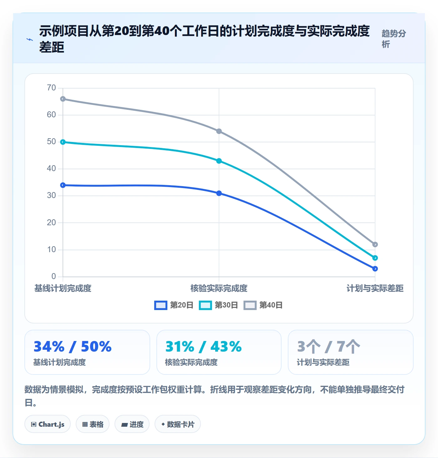 基线对比落地方案:管理层开展甘特图的数据分析案例解析