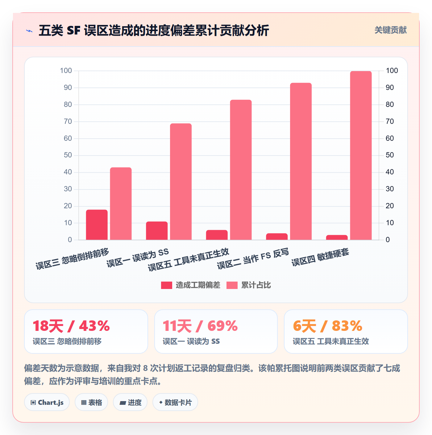 任务依赖如何做好SF？PMO入门指南与操作步骤