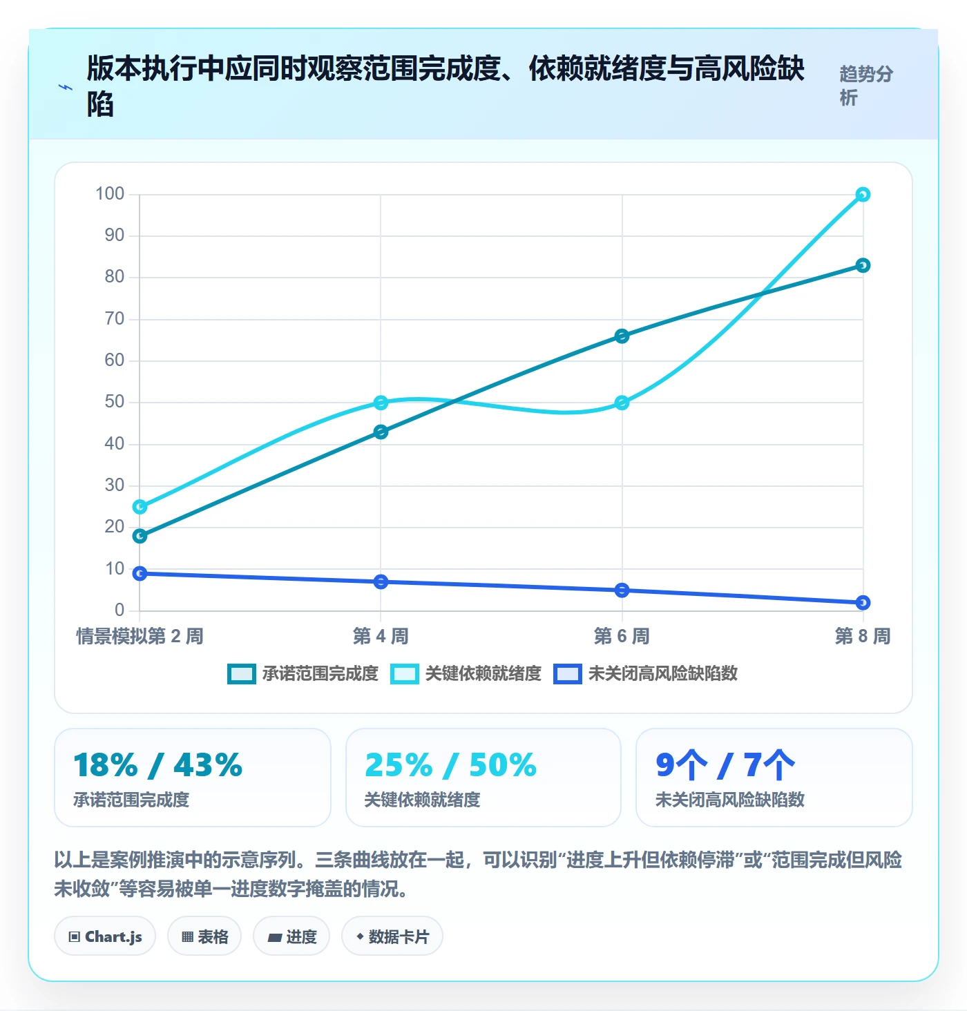 版本管理如何做好版本?企业管理者数据分析与操作步骤