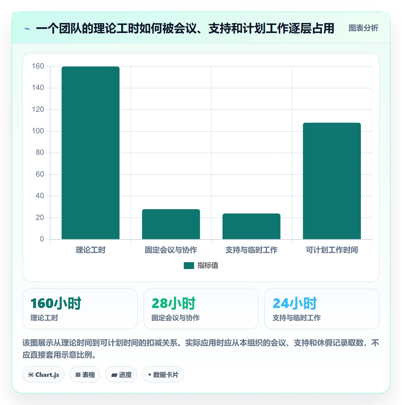 工作负载怎么做？管理层数据分析：资源负载从0到1