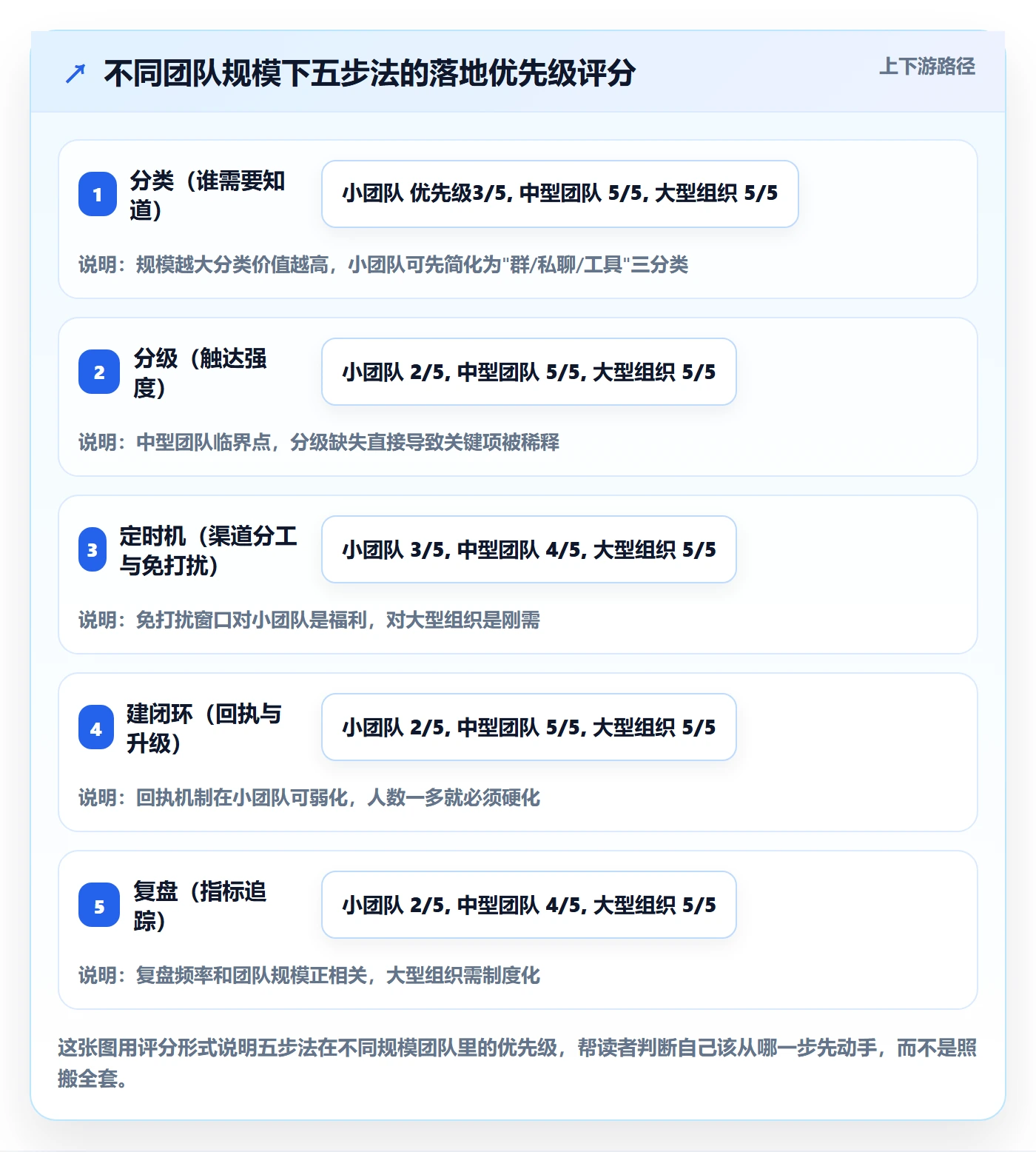 消息通知管理指南:项目成员如何做好任务提醒,效率提升全流程
