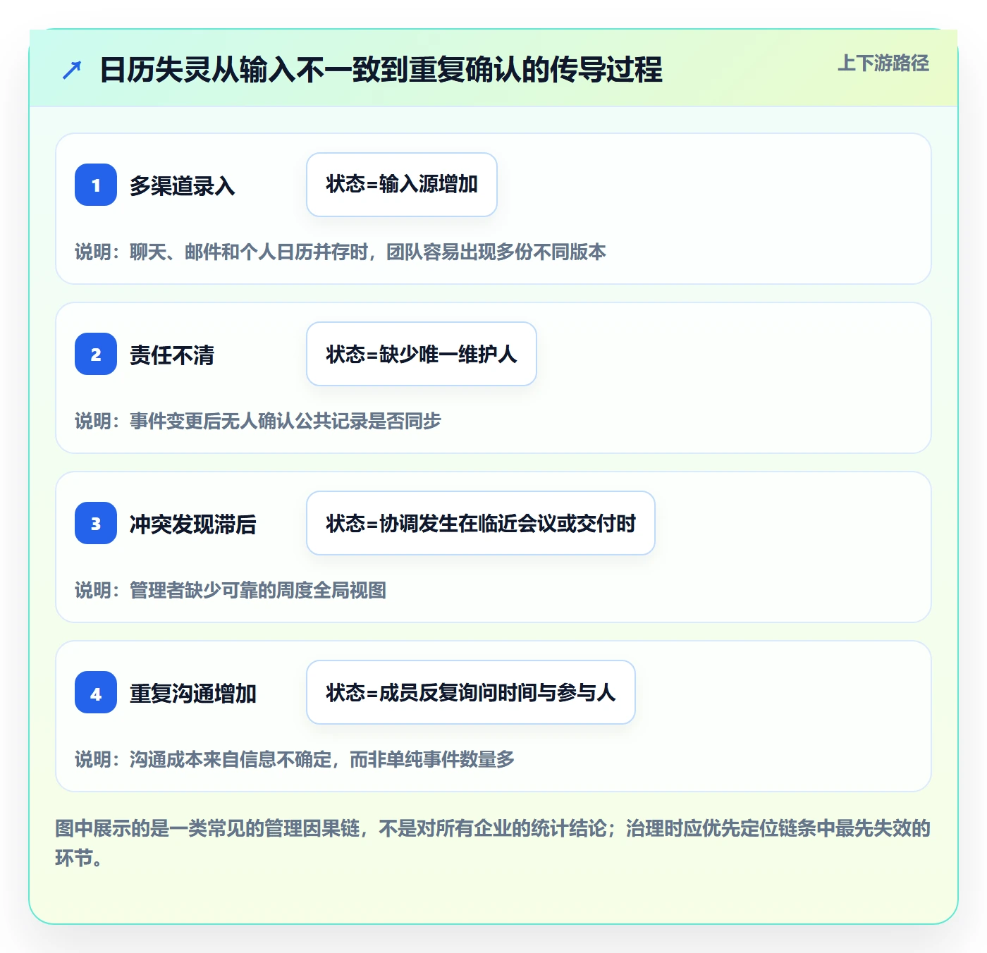 日历视图周视图全流程:企业管理者落地方案与一文讲清