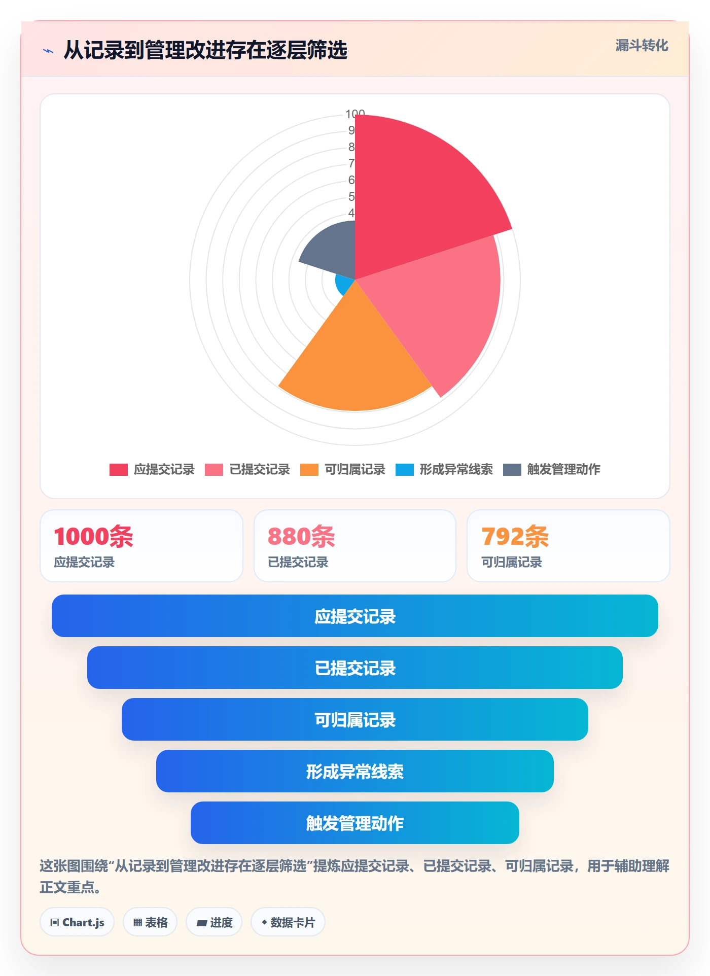 工时管理如何做好工时?PMO入门指南与操作步骤