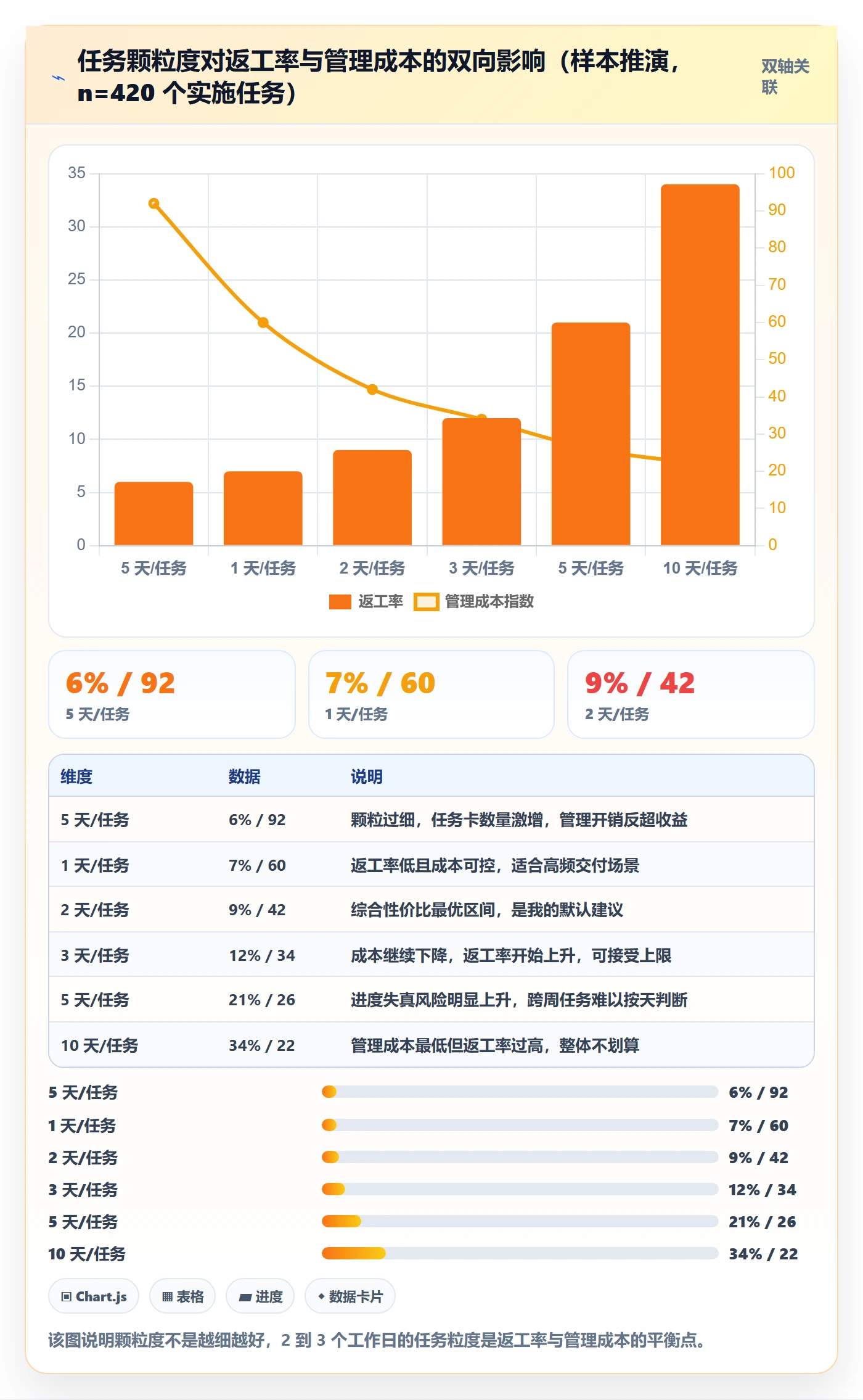 开始怎么做?实施团队实操方法:任务执行从0到1