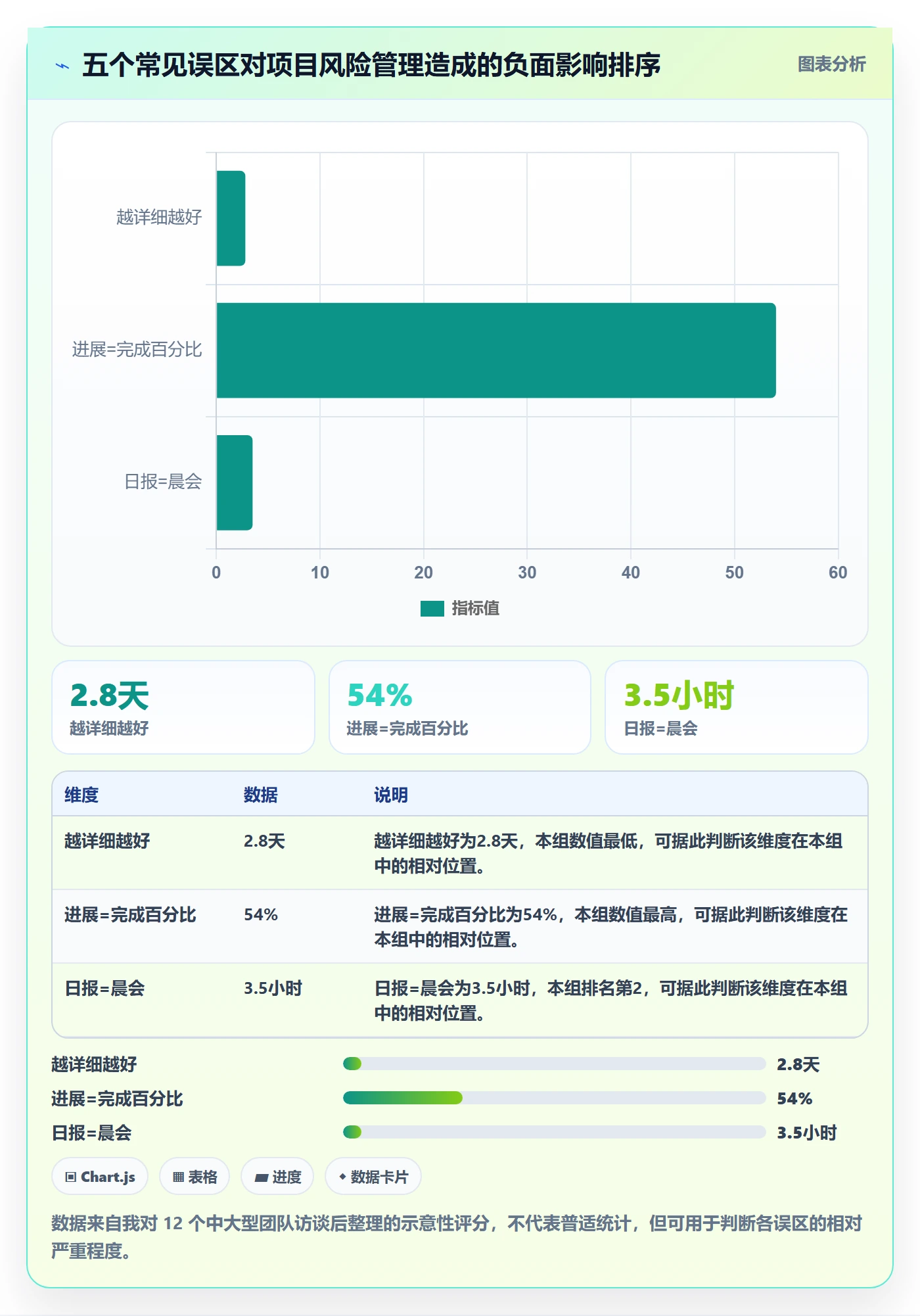 每日进展最佳实践:项目经理进度跟踪最佳实践,常见问题
