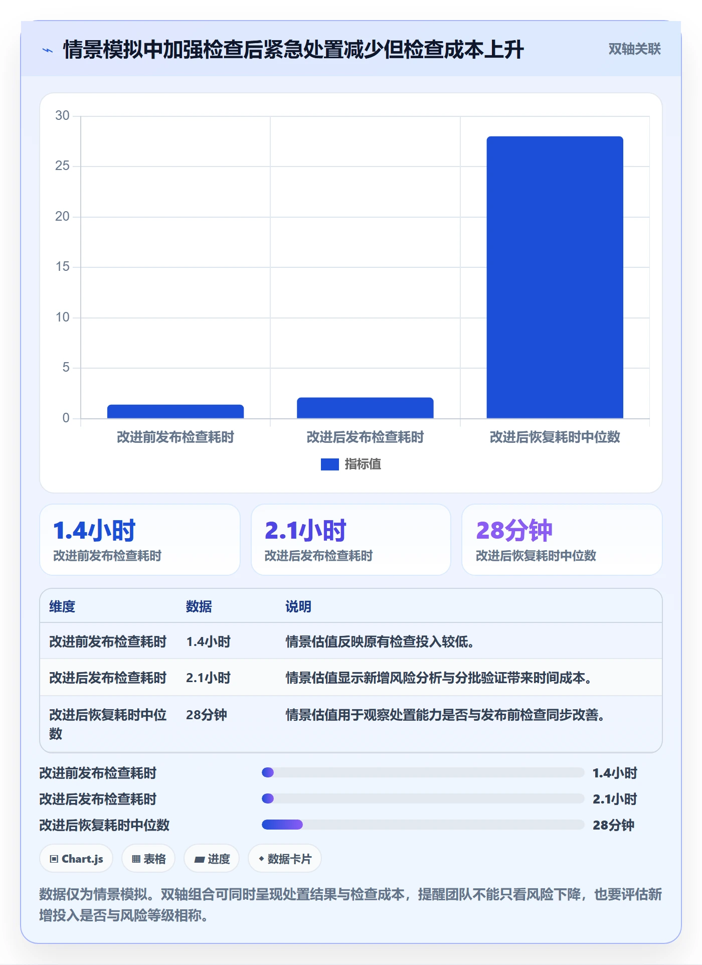 发布管理如何做好发布检查?研发团队数据分析与操作步骤