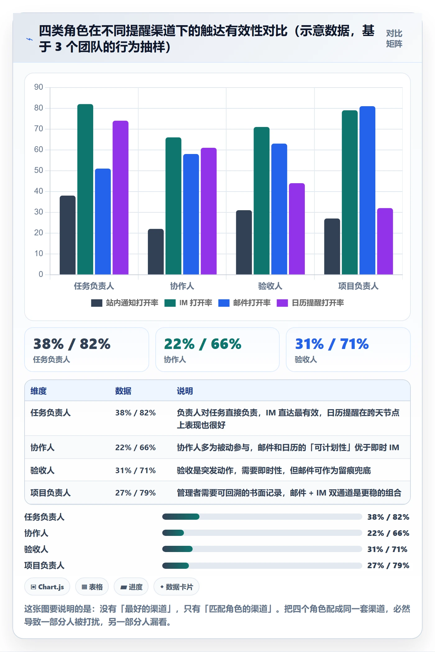 任务提醒如何做好自动提醒？项目经理协同管理与操作步骤
