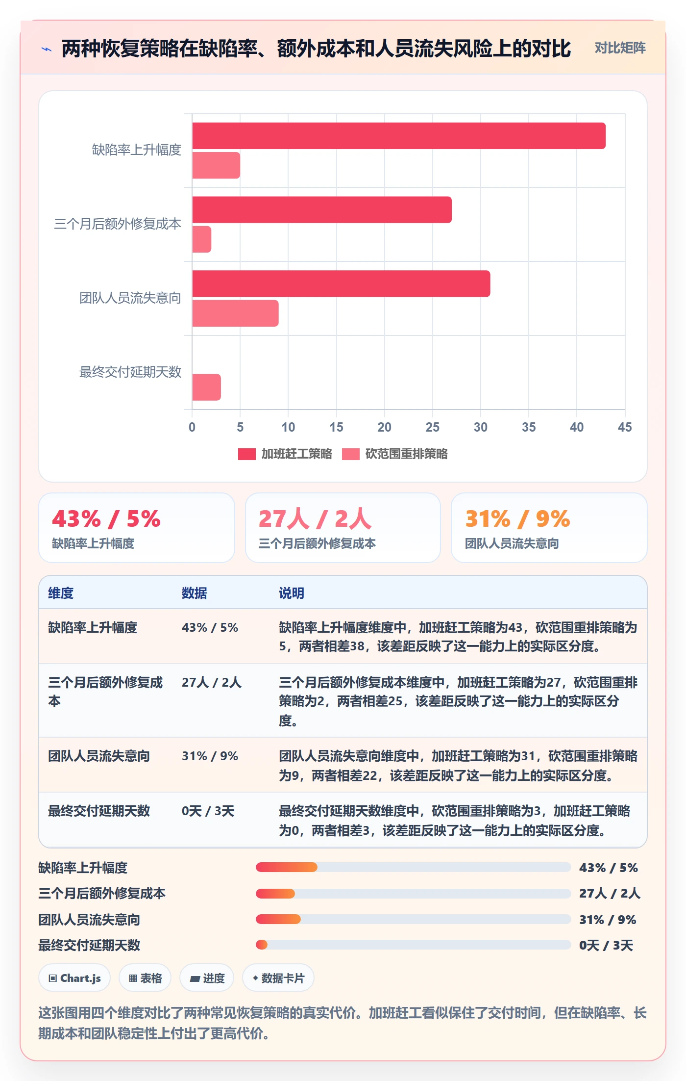 任务执行恢复全流程:项目经理风险控制与一文讲清