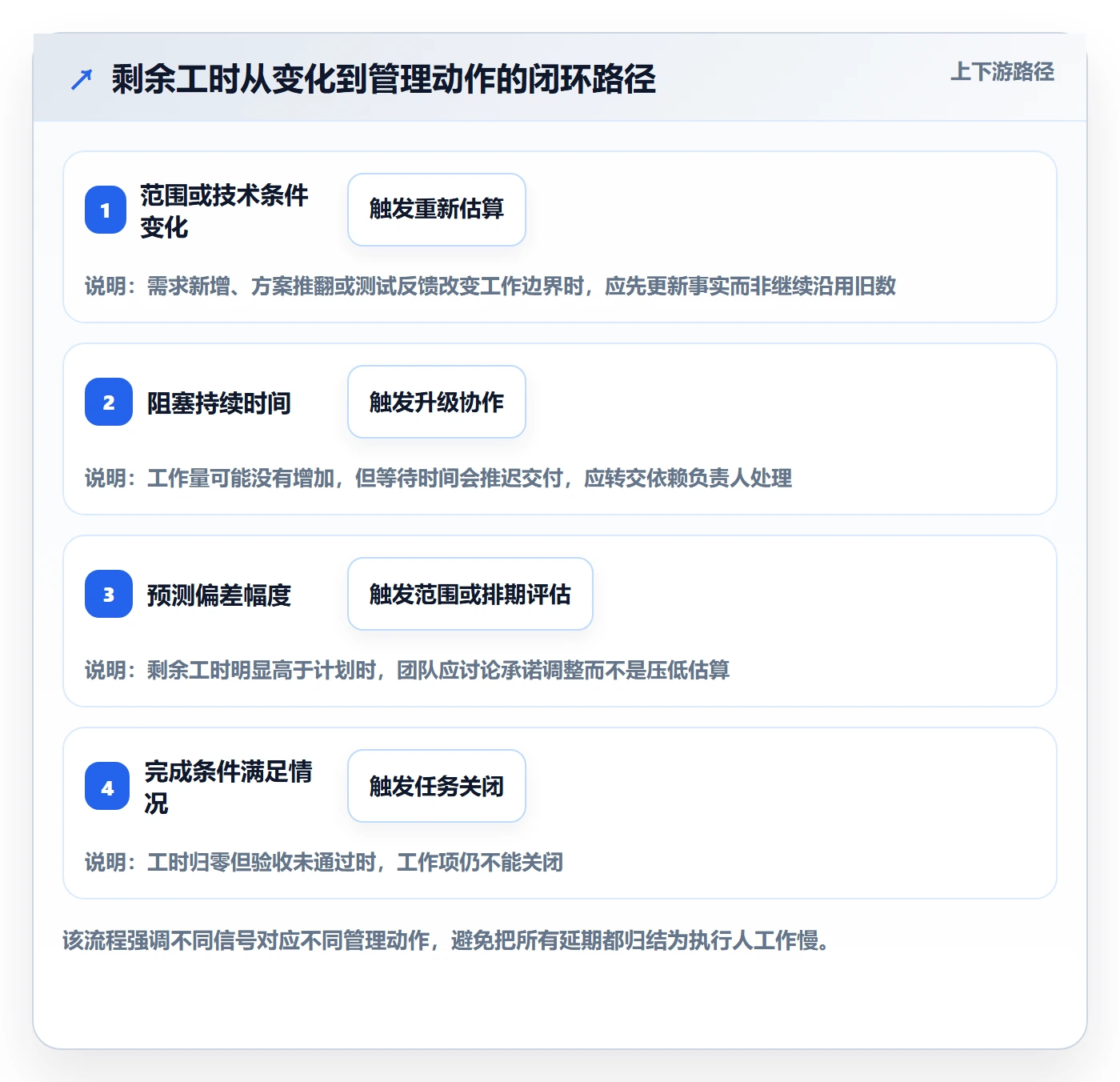 剩余工时流程与规范：研发团队工时管理最佳实践关键指标