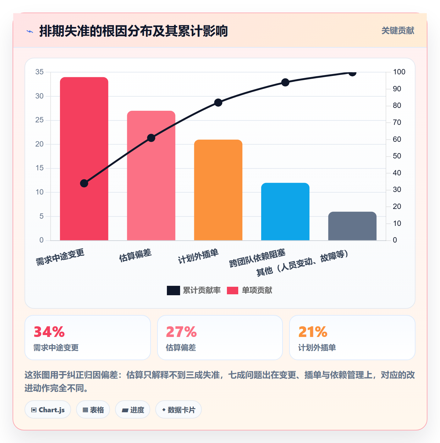 需求排期流程与规范:研发团队需求排期入门指南关键指标