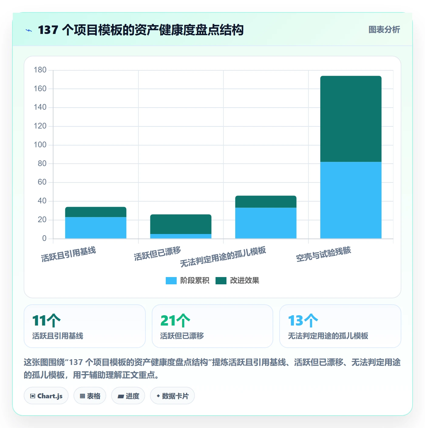 项目模板模板权限全流程:实施团队流程优化与一文讲清