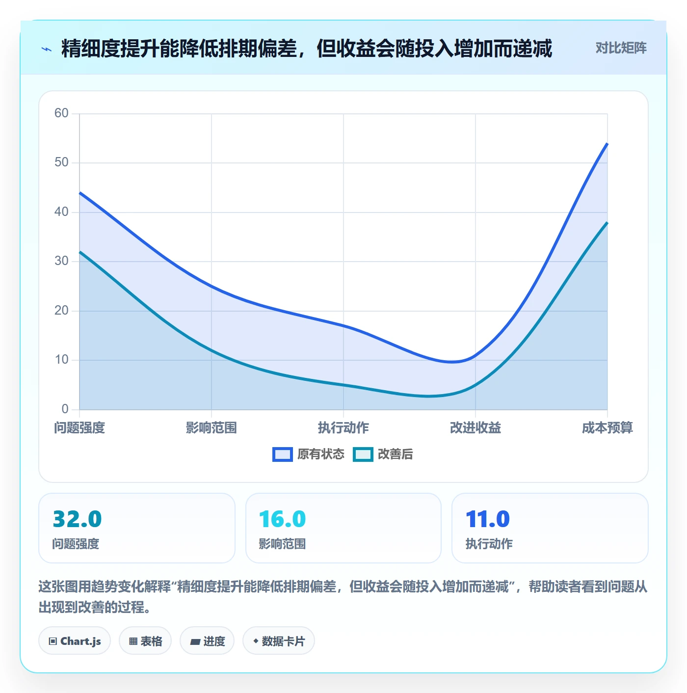 可用工时怎么做？产品经理入门指南：人力资源计划从0到1