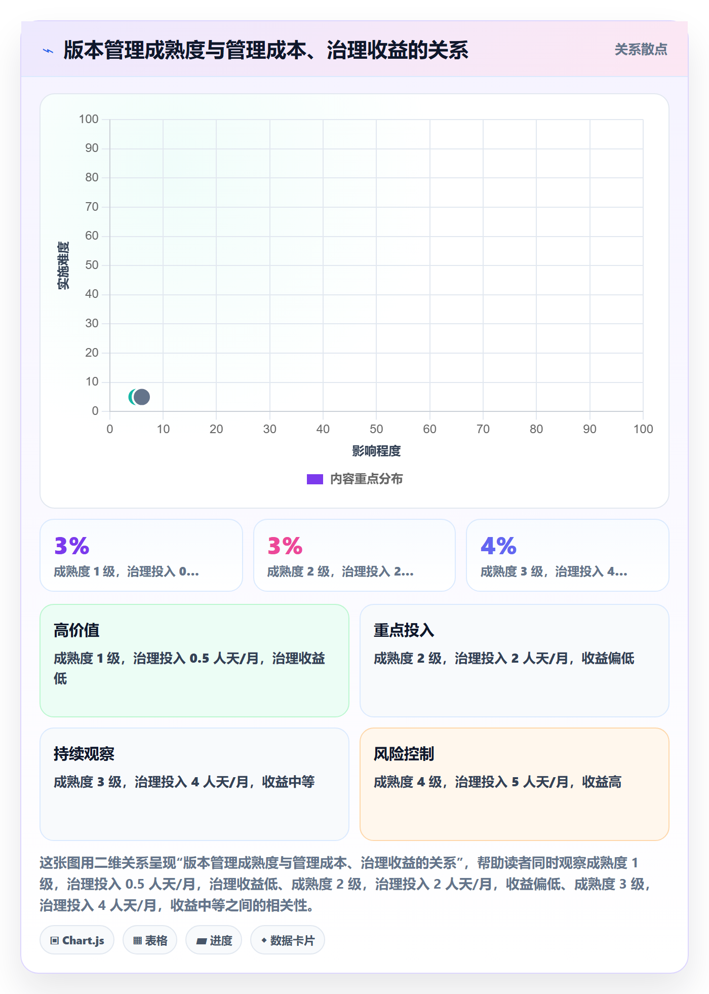 计划版本最佳实践：企业管理者项目规划数据分析，常见问题