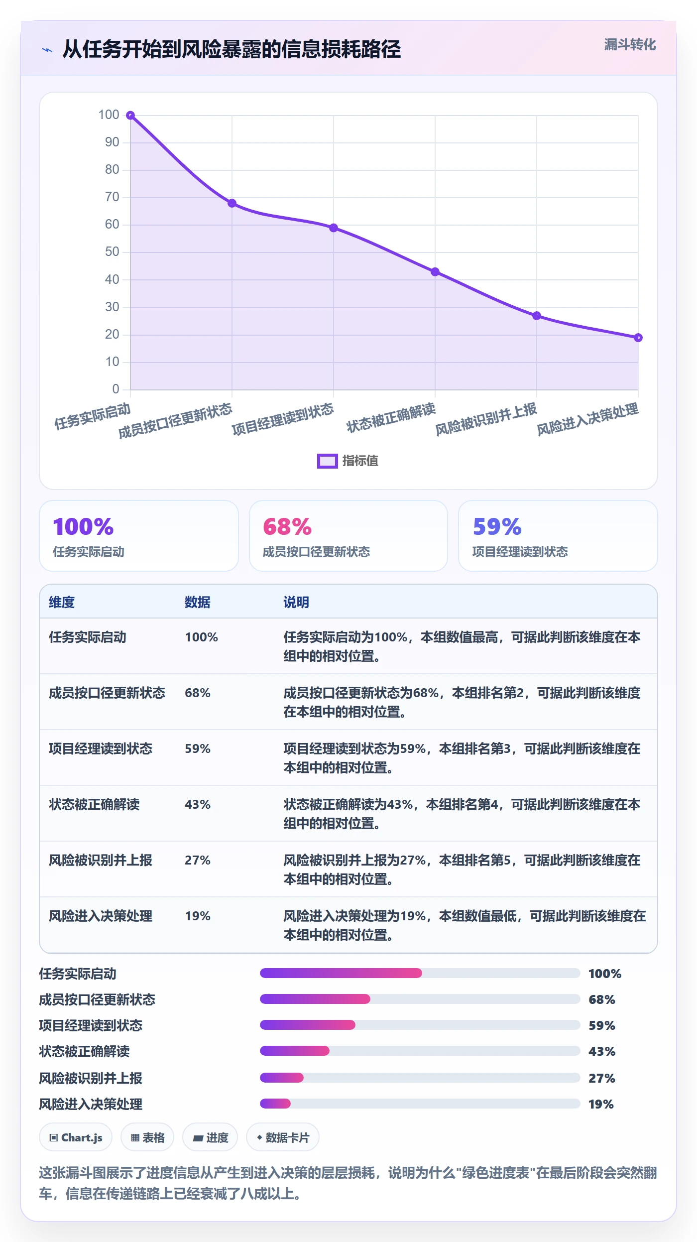 进展怎么做?项目成员制度设计:进度跟踪从0到1