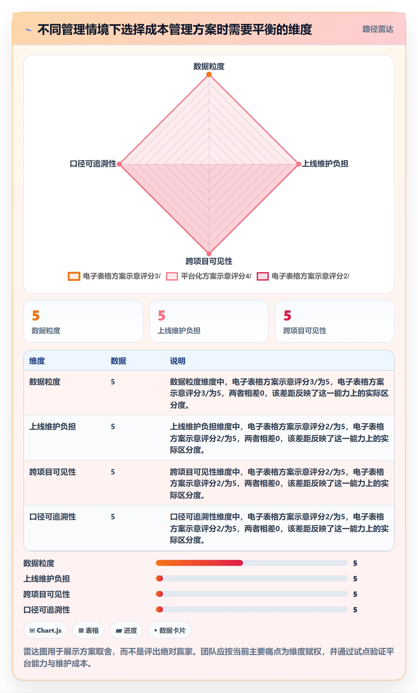 人力成本管理方法大全：项目成员成本管理入门指南落地清单