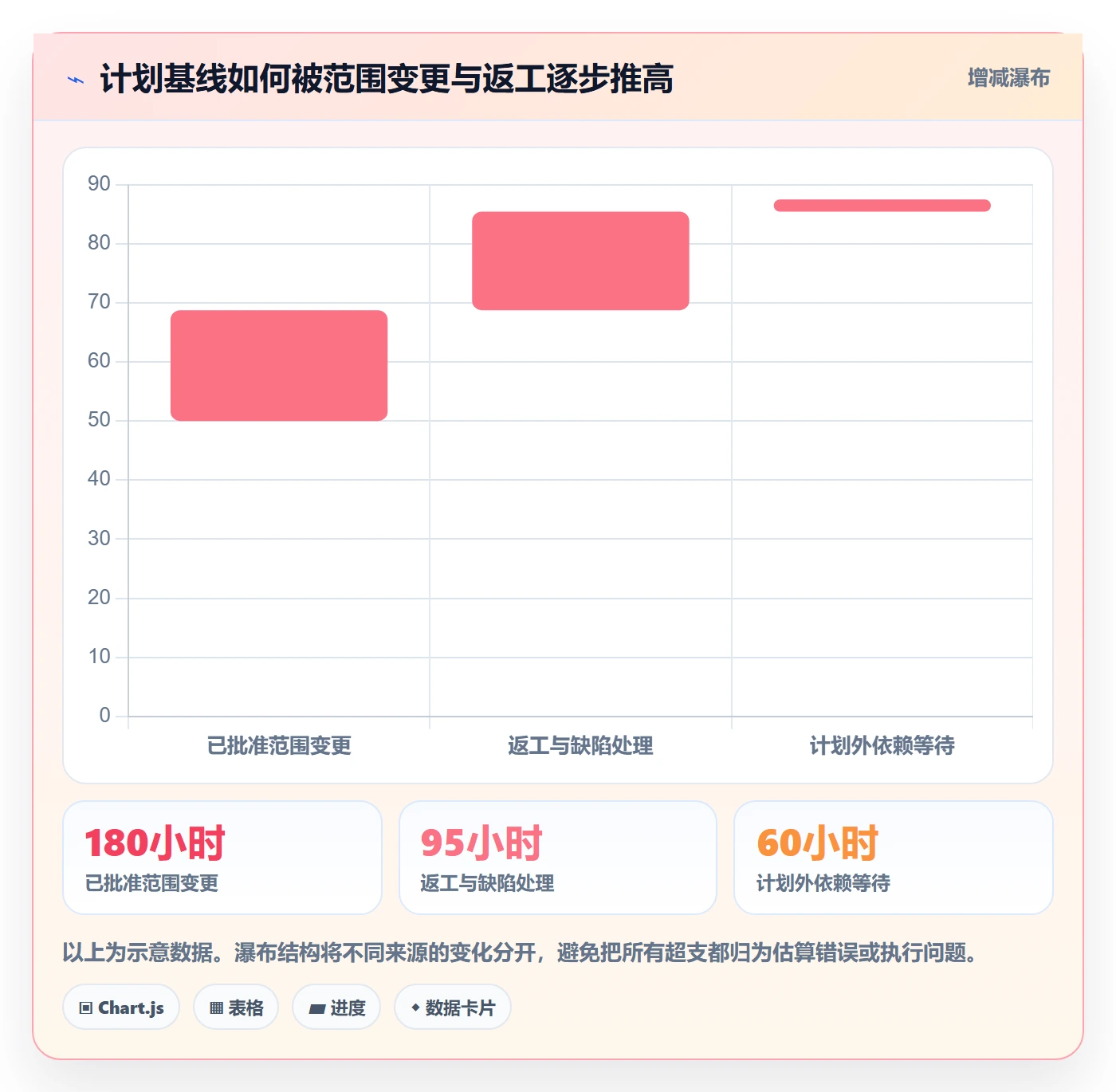 项目工时管理方法大全:管理层工时表协同管理落地清单