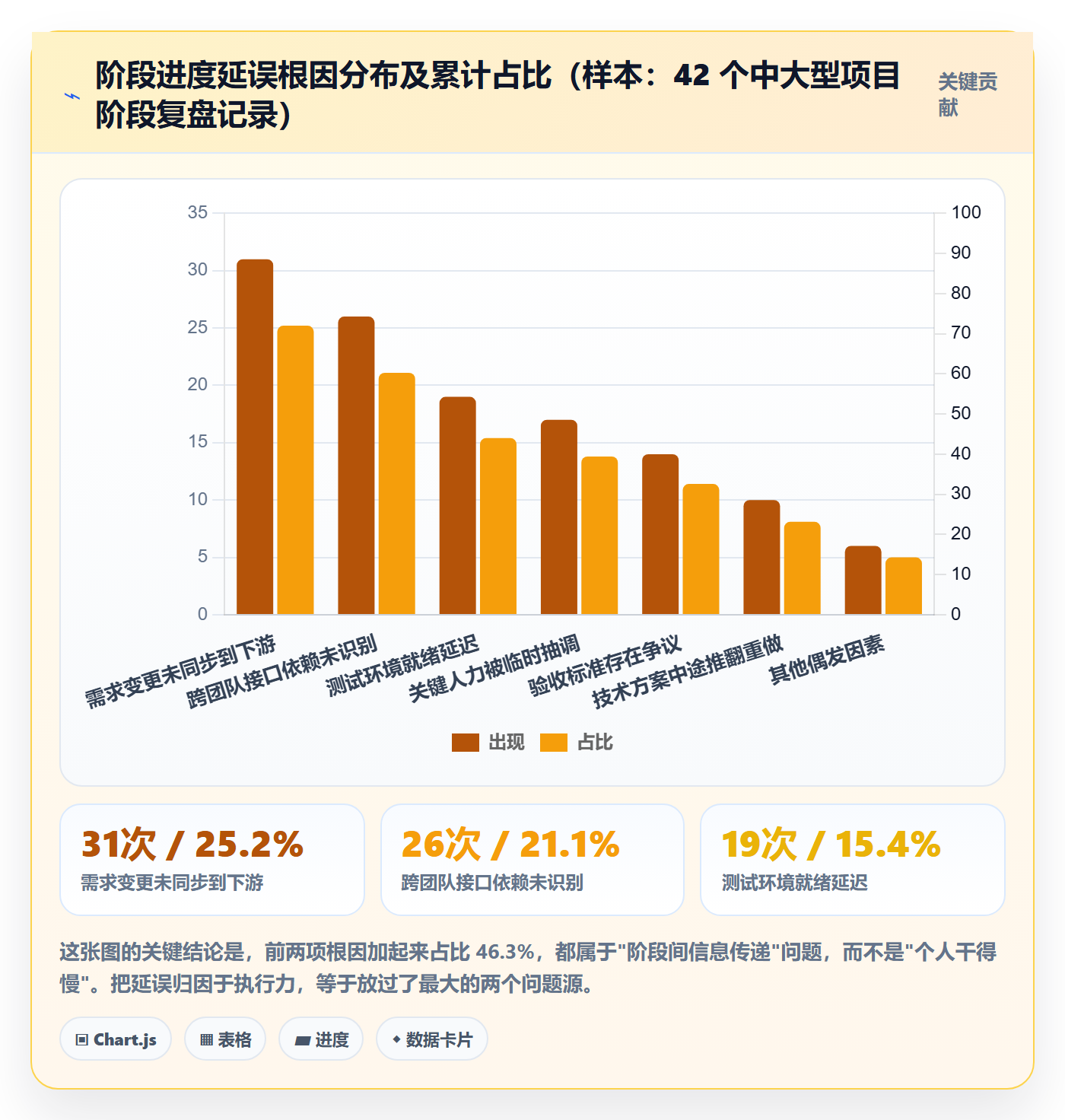 阶段进度管理指南:产品经理如何做好进度管理,流程优化全流程