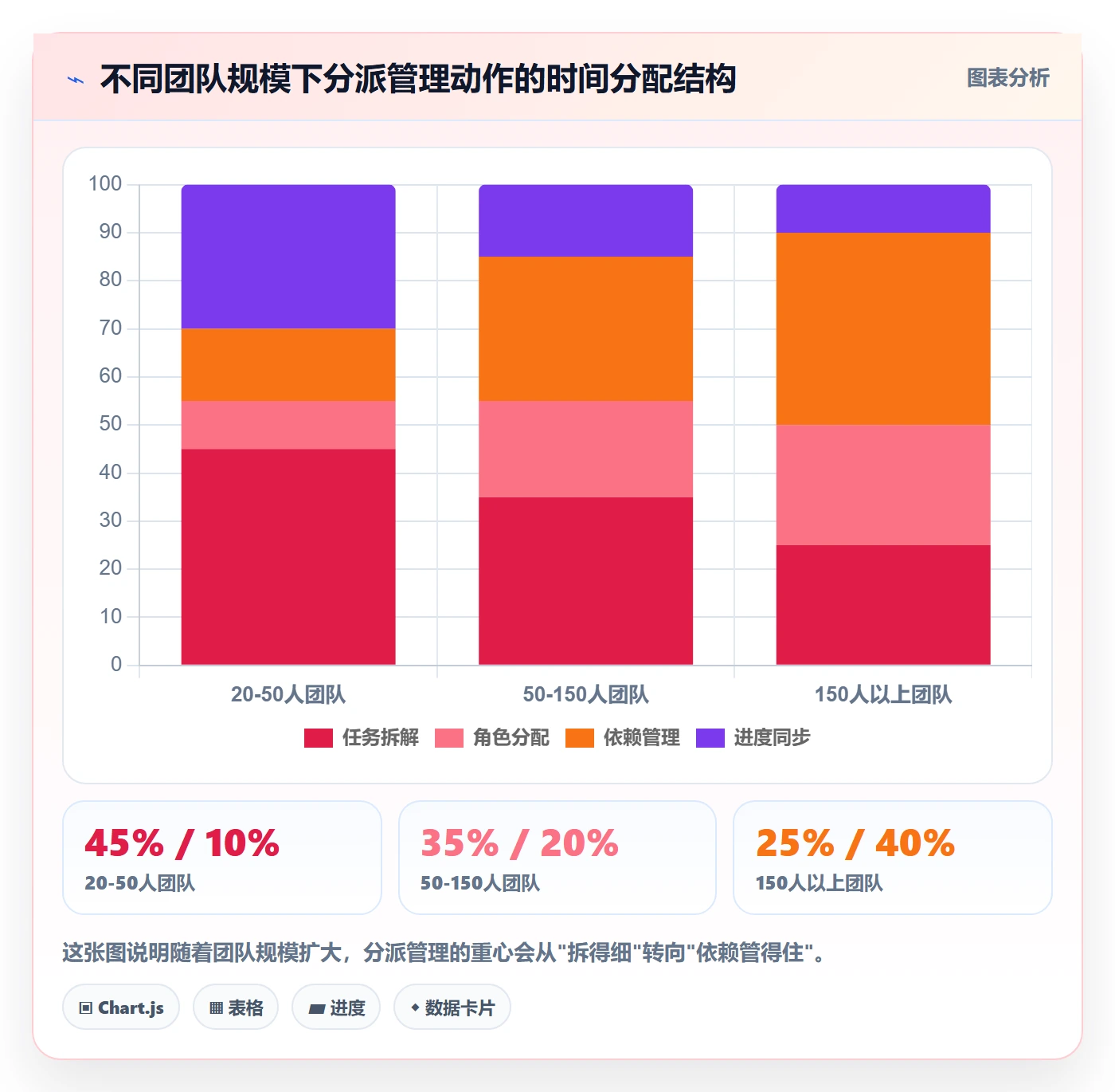 任务分派如何做好多人任务？研发团队协同管理与操作步骤