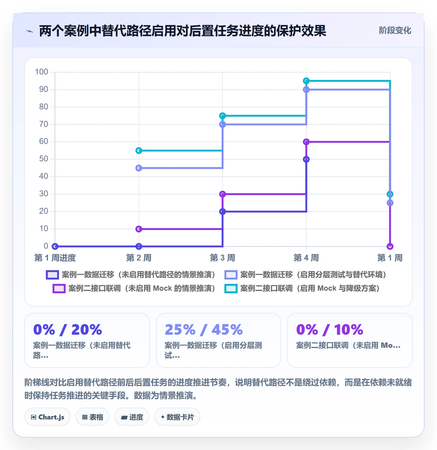 任务依赖如何做好后置任务？实施团队实操方法与操作步骤