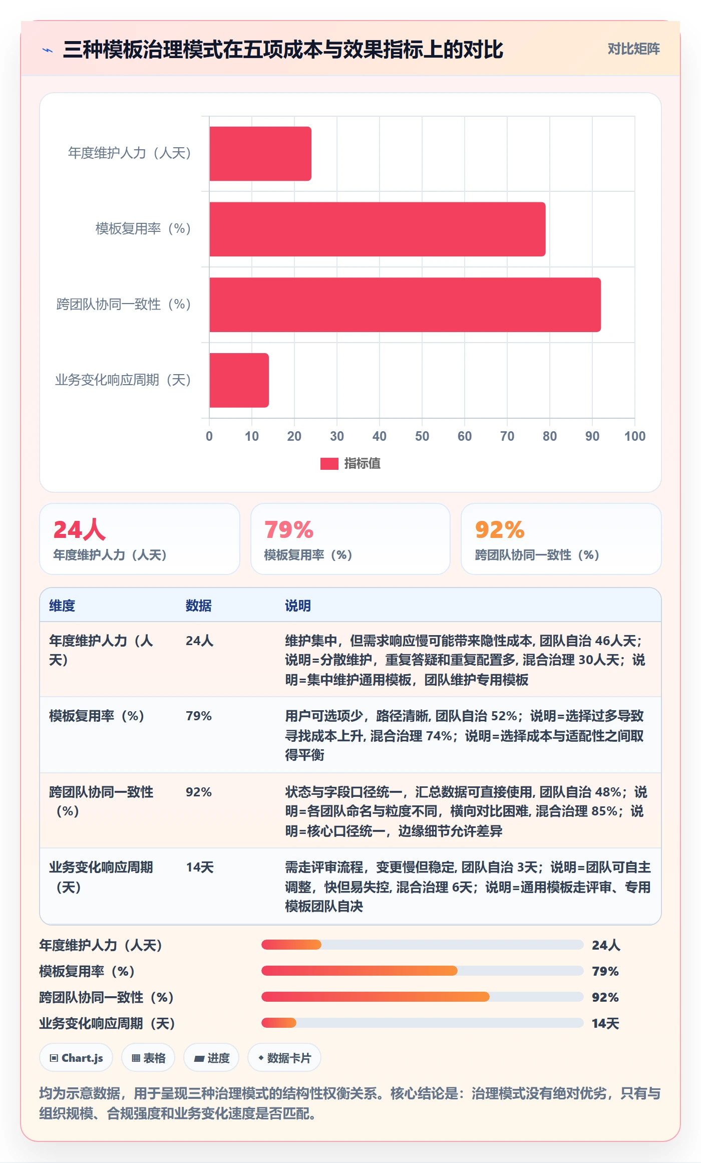模板流程管理指南：项目成员如何做好项目模板，落地方案全流程