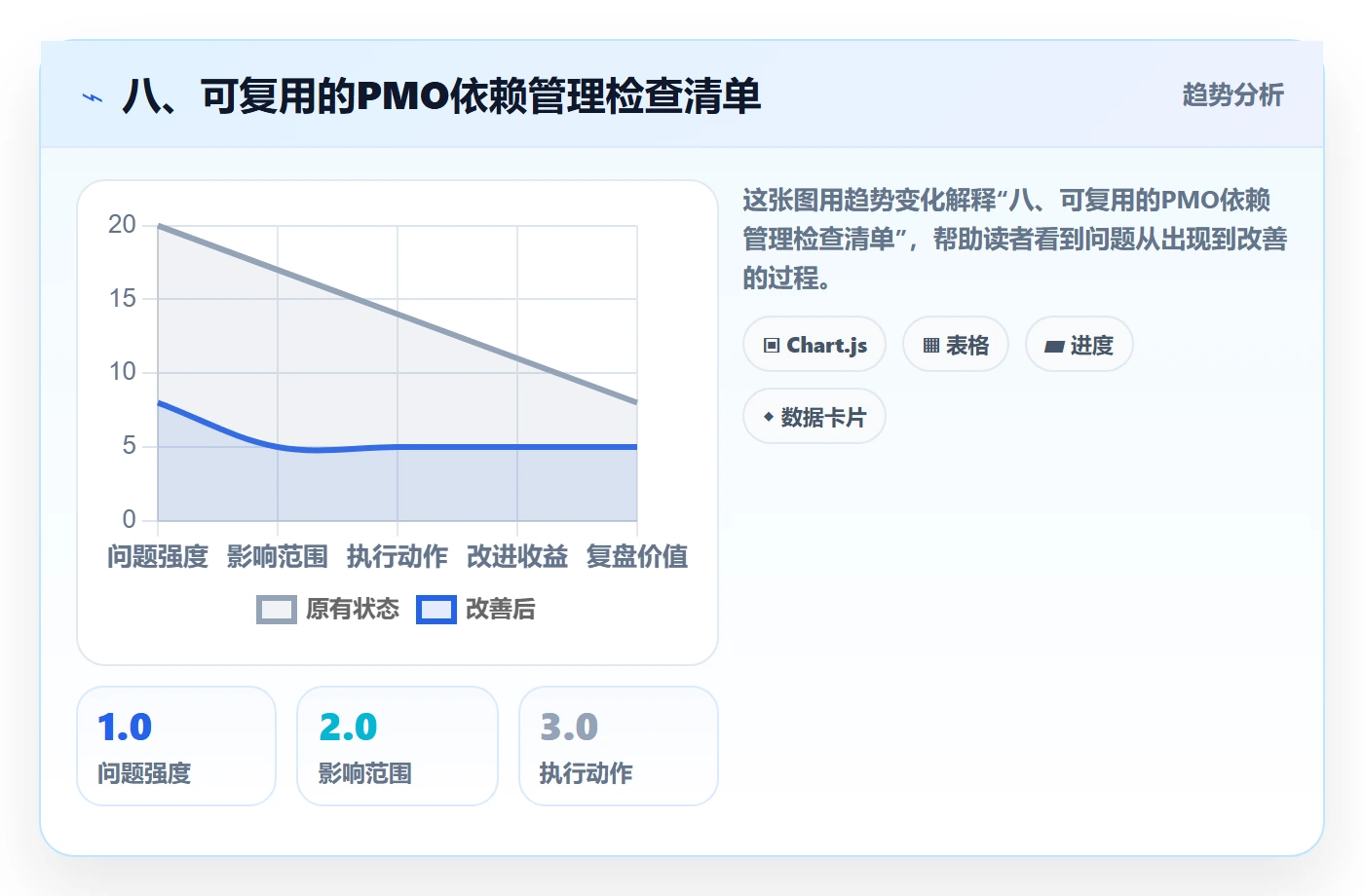 八、可复用的PMO依赖管理检查清单