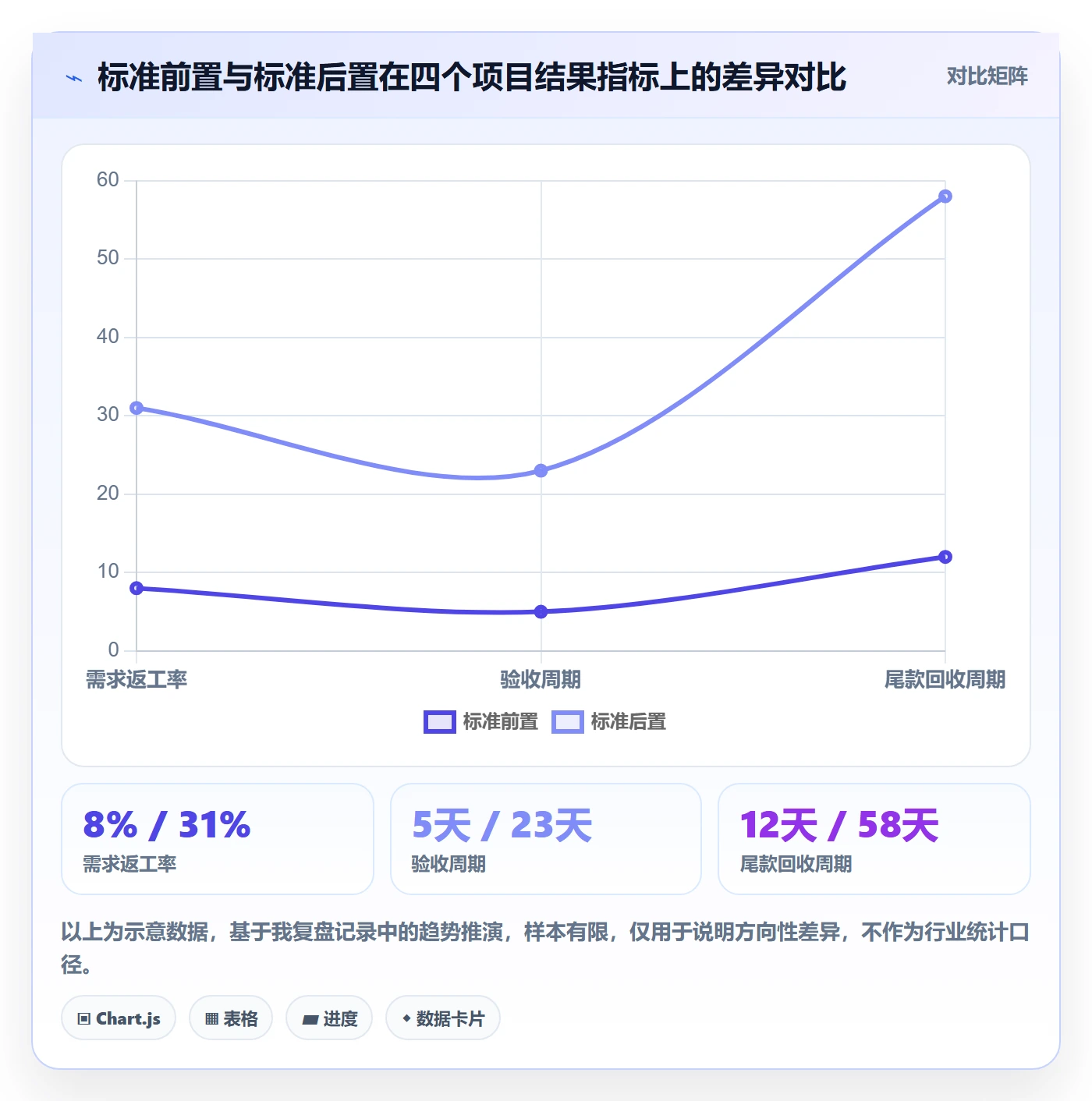 项目目标验收标准全流程:PMO协同管理与一文讲清