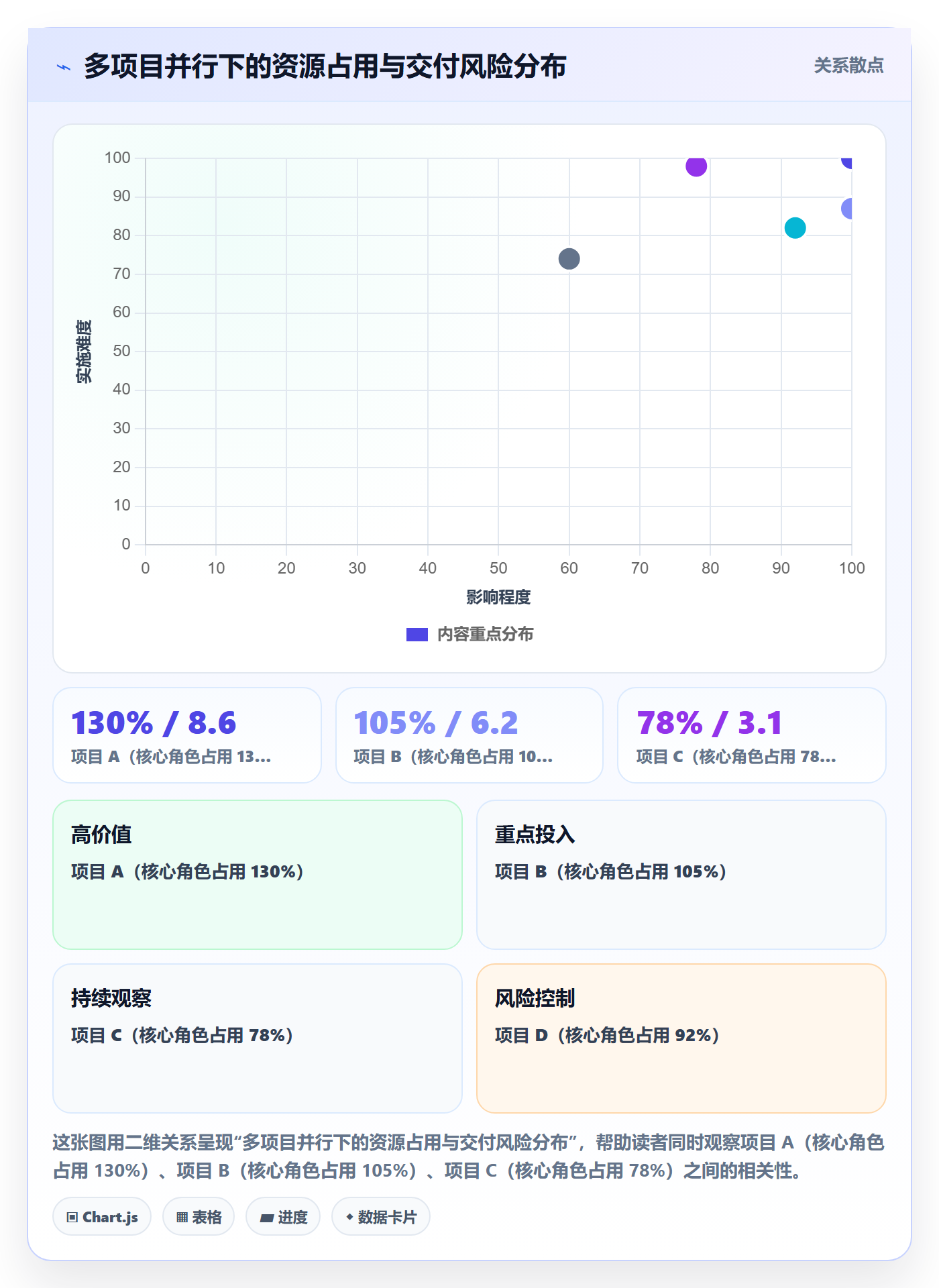 负责人管理方法大全：项目负责人任务管理效率提升落地清单