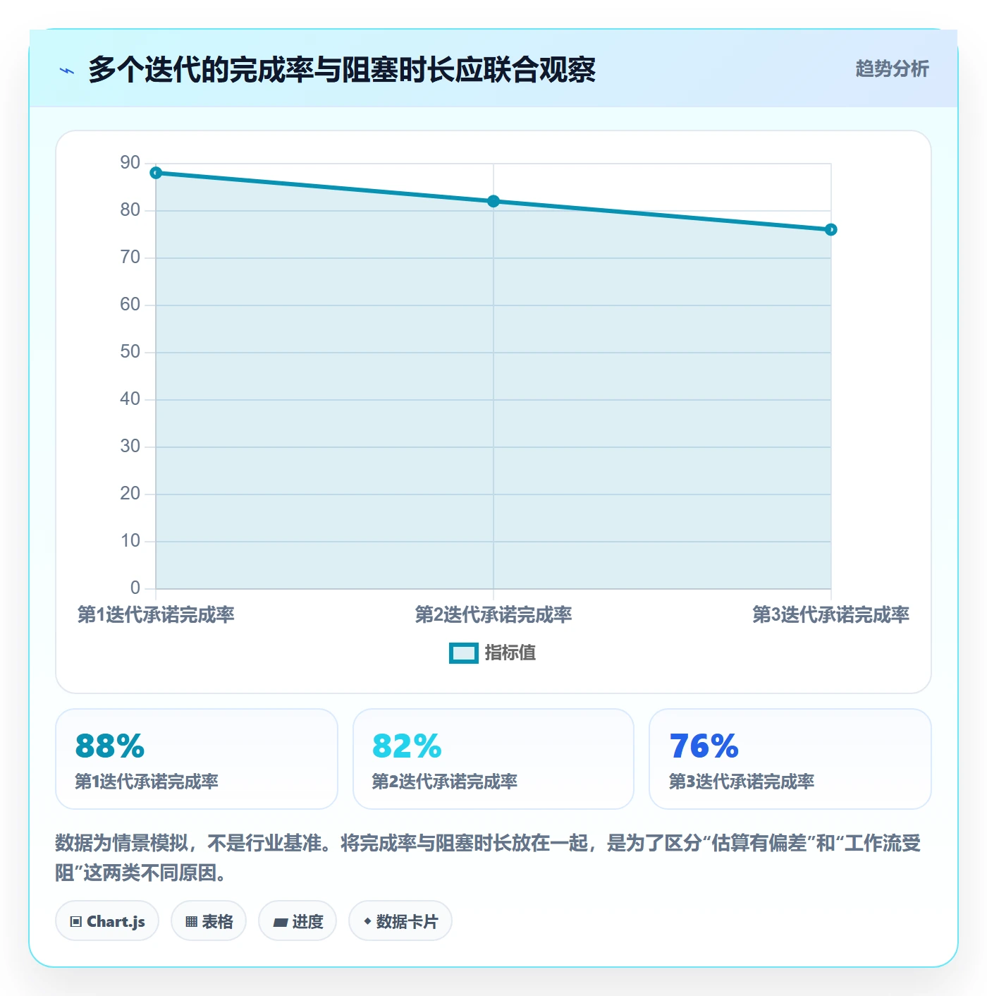 迭代进度最佳实践:研发团队迭代管理协同管理,常见问题