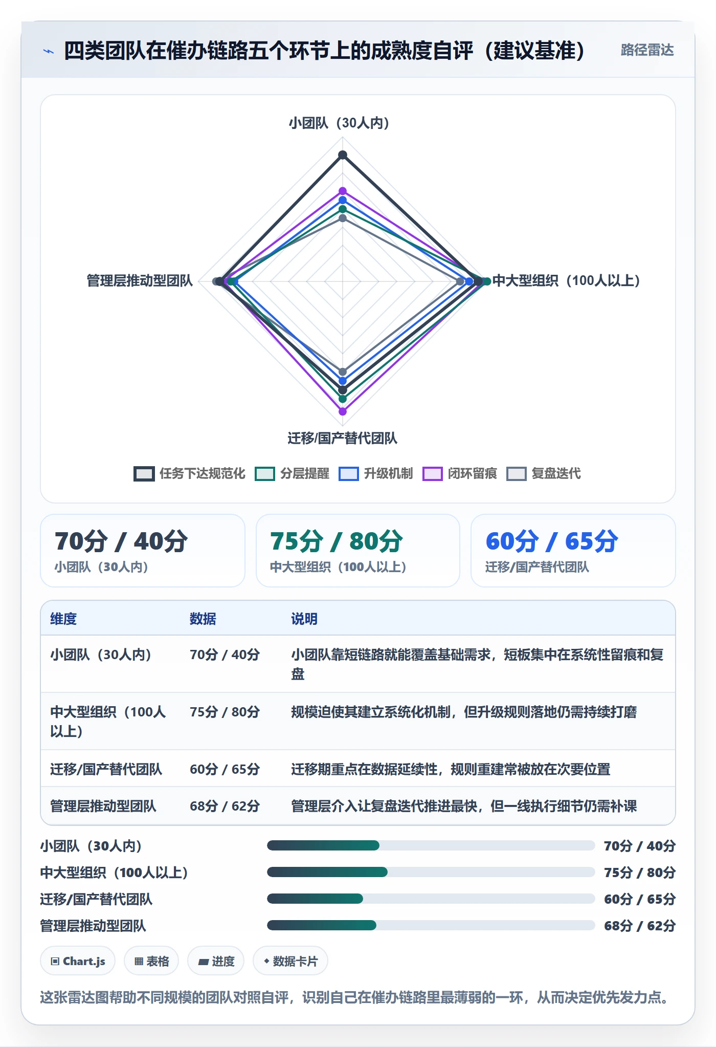 任务提醒催办全流程：跨部门团队最佳实践与一文讲清