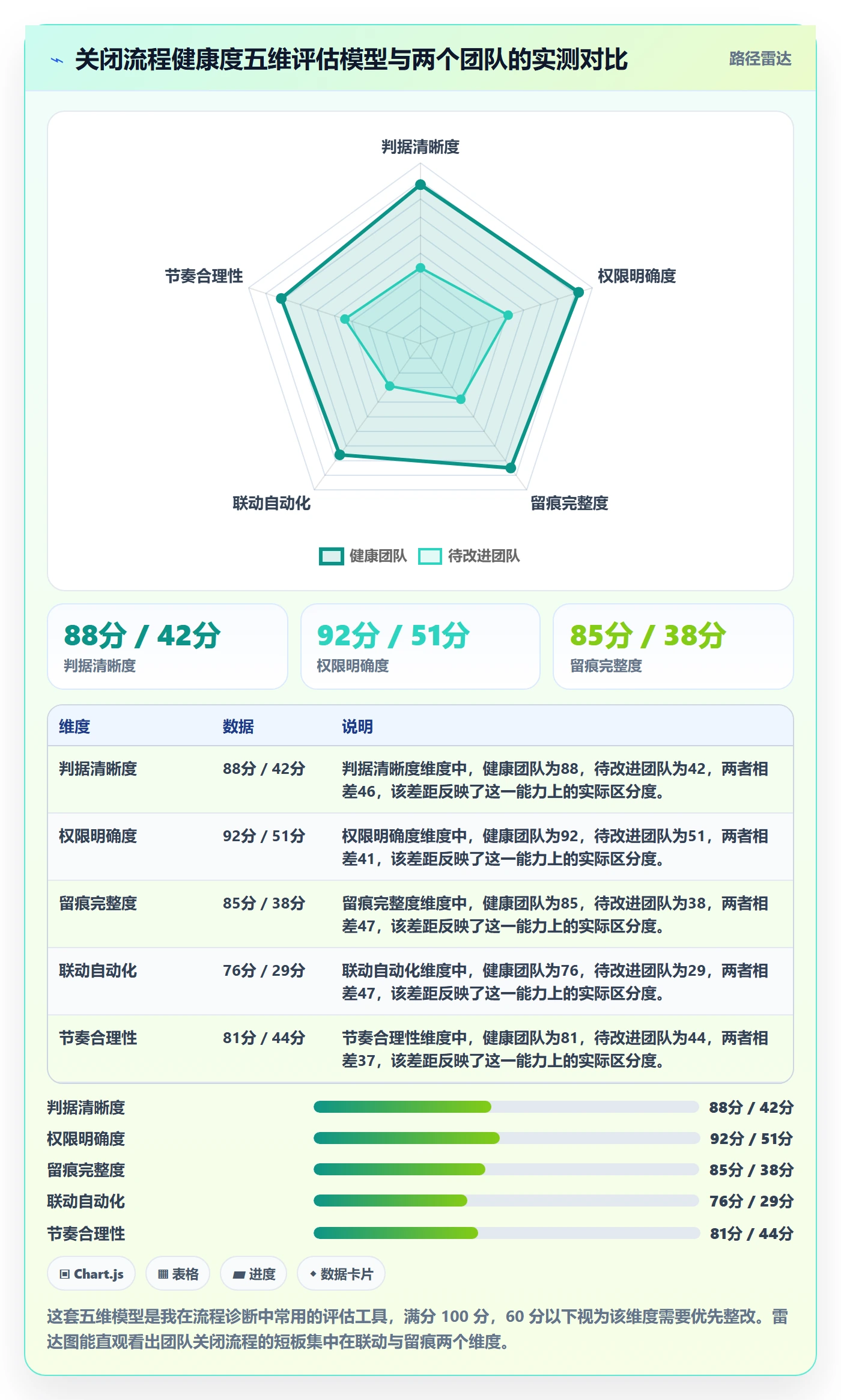 关闭最佳实践:项目成员任务执行最佳实践,常见问题