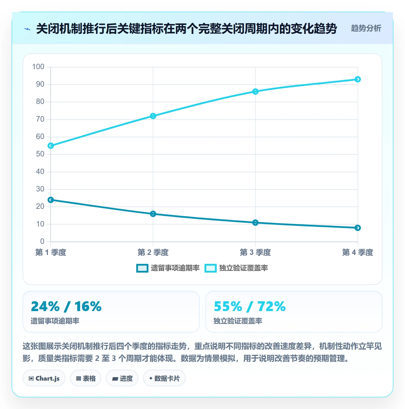 关闭最佳实践：管理层任务执行风险控制，常见问题