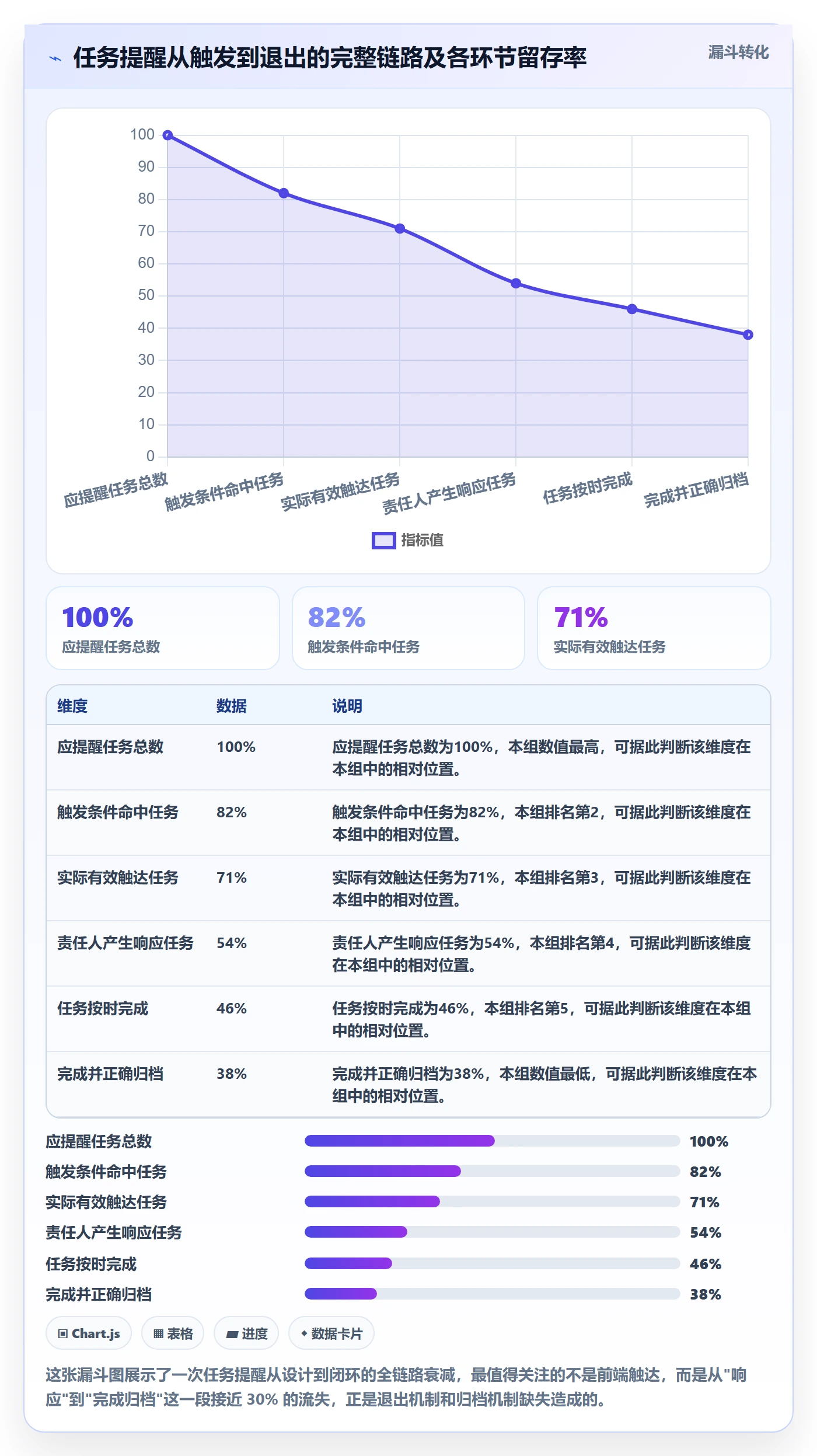 督办落地方案:产品经理开展任务提醒的协同管理案例解析