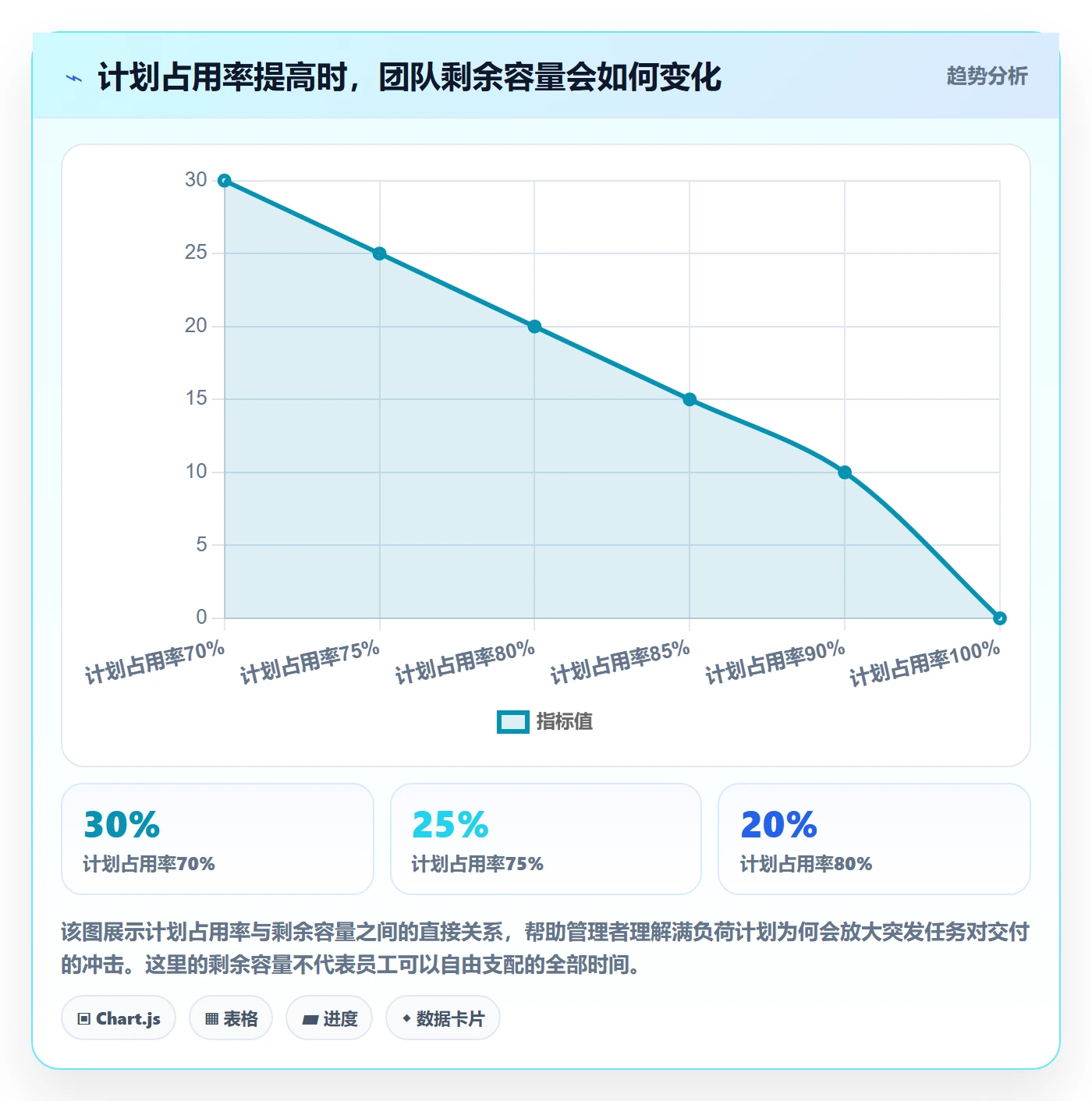 可用工时最佳实践:跨部门团队人力资源计划效率提升,常见问题