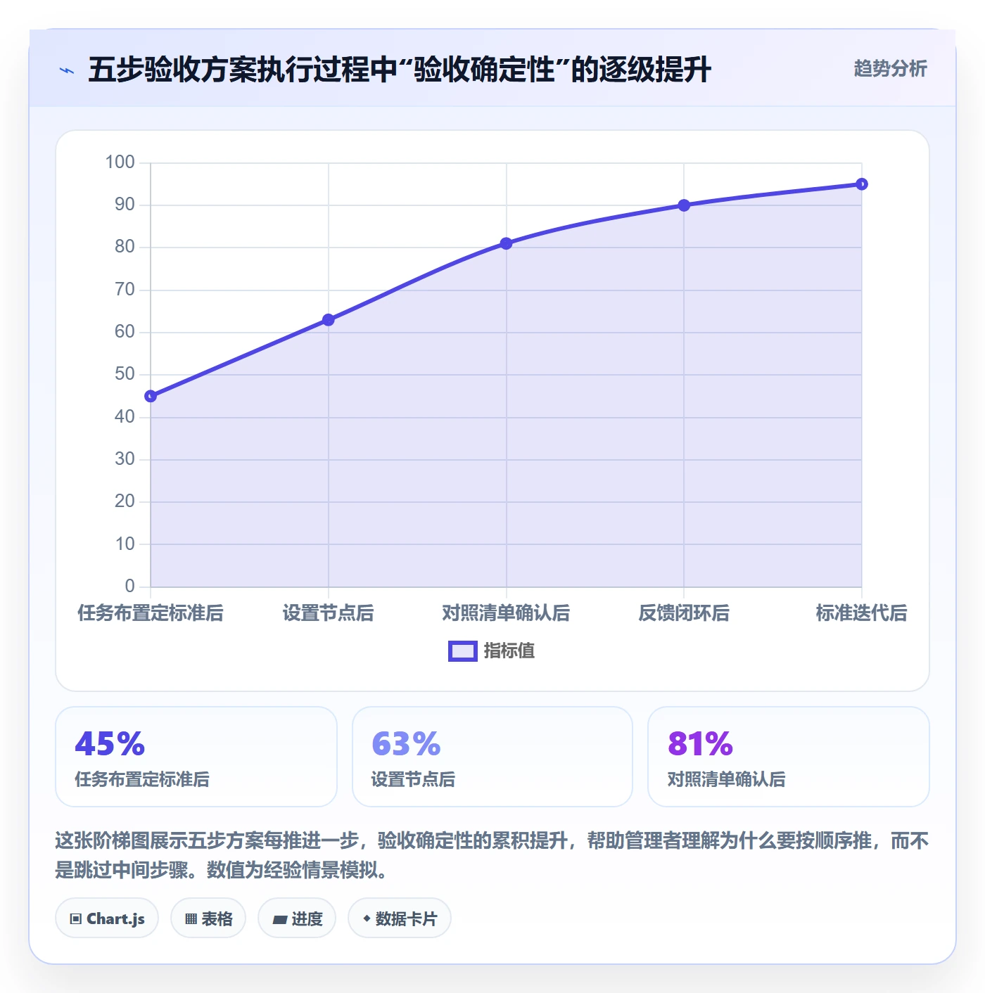 确认完成管理方法大全:管理层任务验收落地方案落地清单