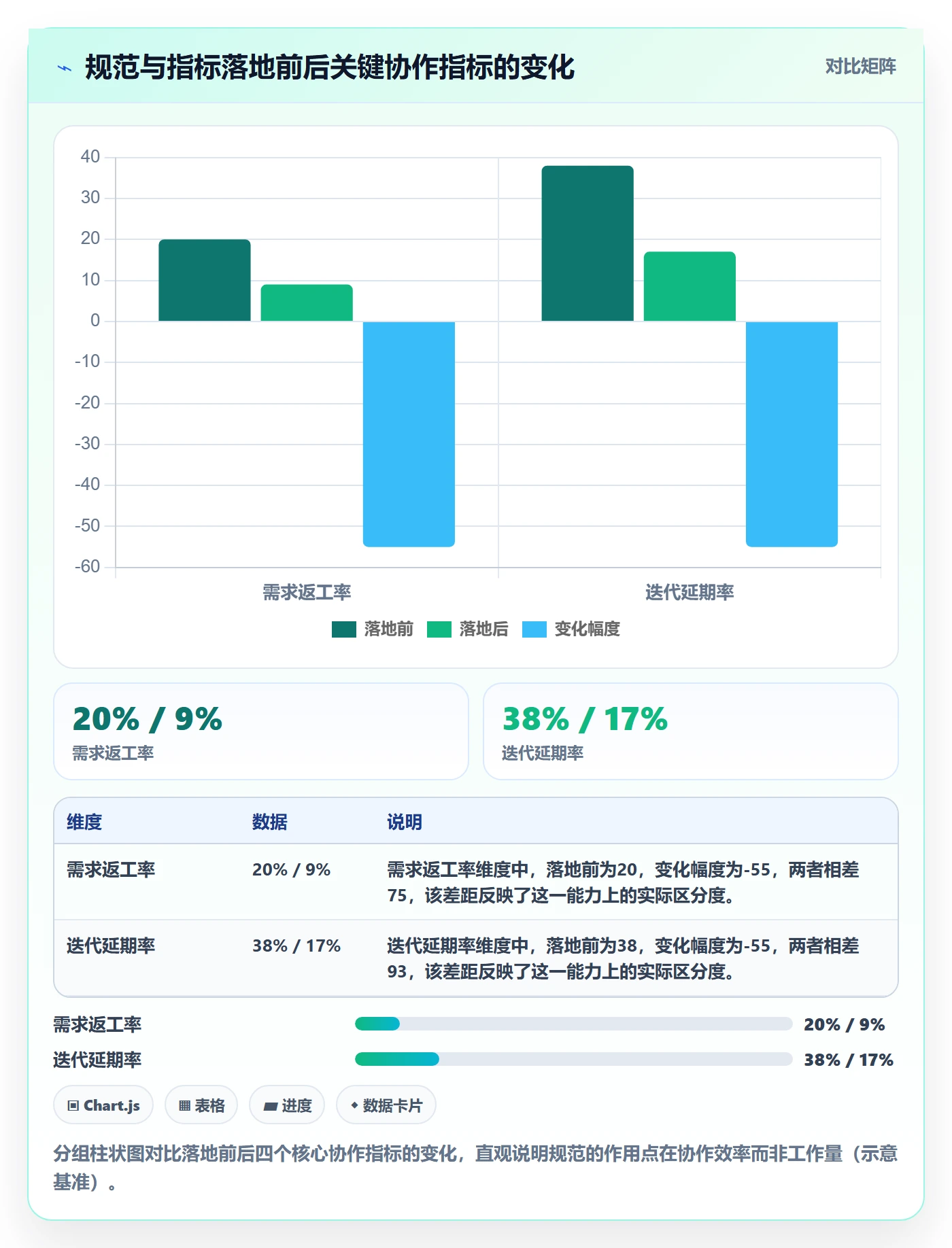 项目进度流程与规范:研发团队进度管理协同管理关键指标