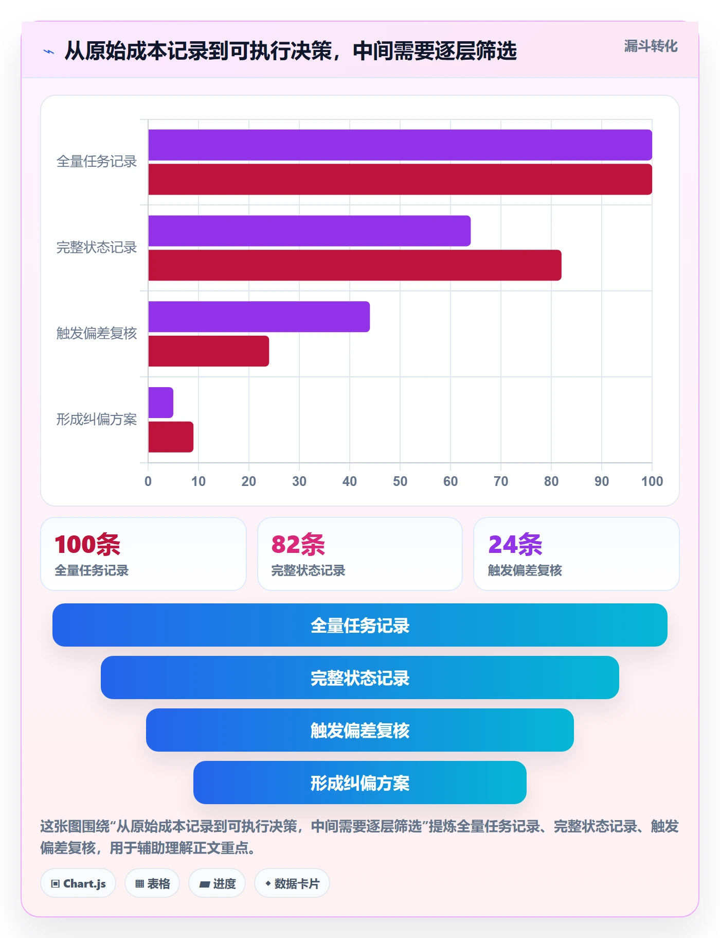 成本管理如何做好预计成本?项目成员风险控制与操作步骤