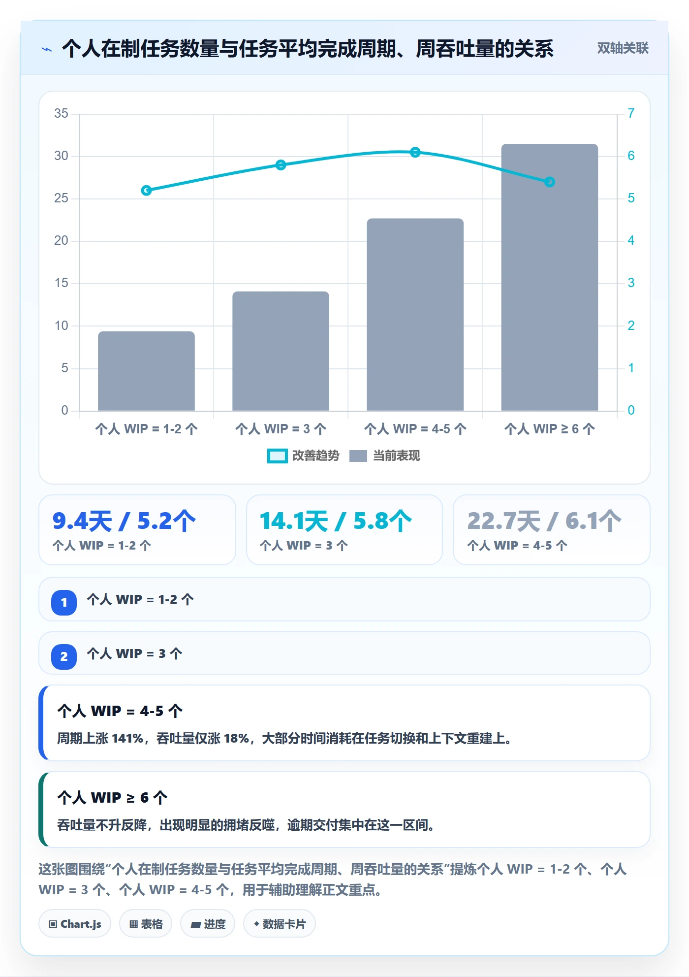 完成实操方法:研发团队提升任务执行效率的协同管理方法与模板