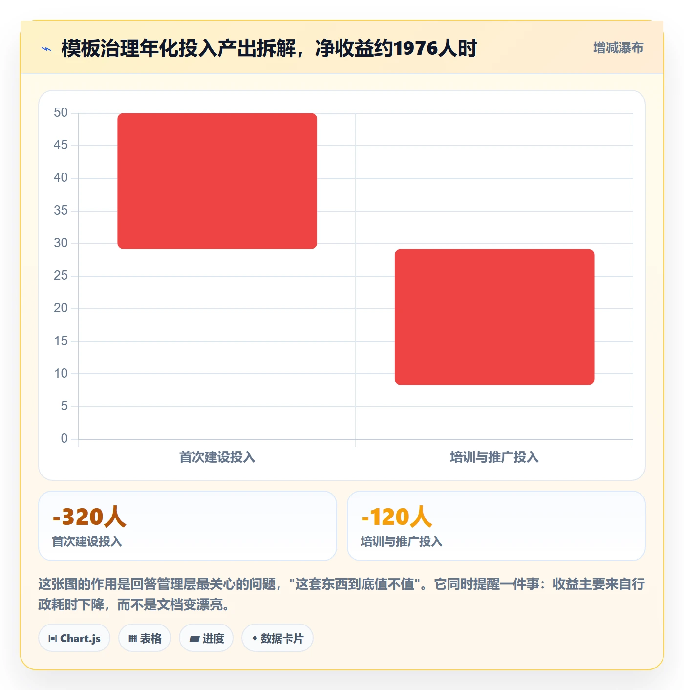 模板流程管理指南:管理层如何做好项目模板,落地方案全流程