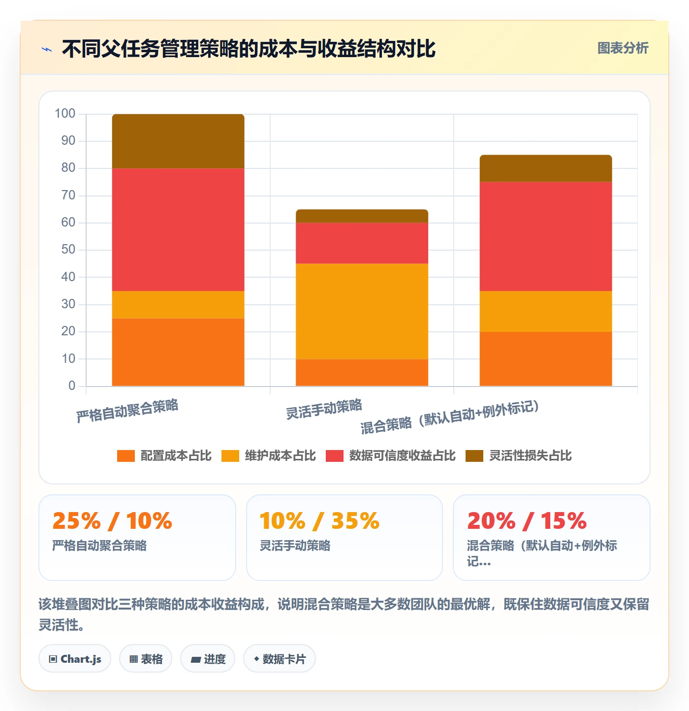 父任务管理方法大全:项目成员任务管理落地方案落地清单