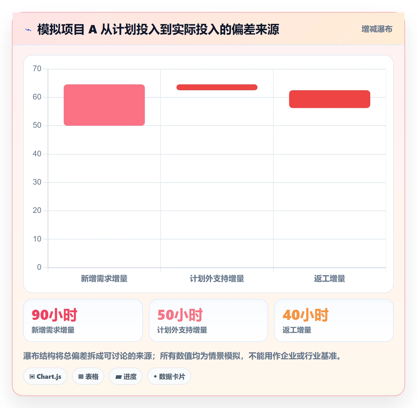 工时表Timesheet全流程:企业管理者实操方法与一文讲清