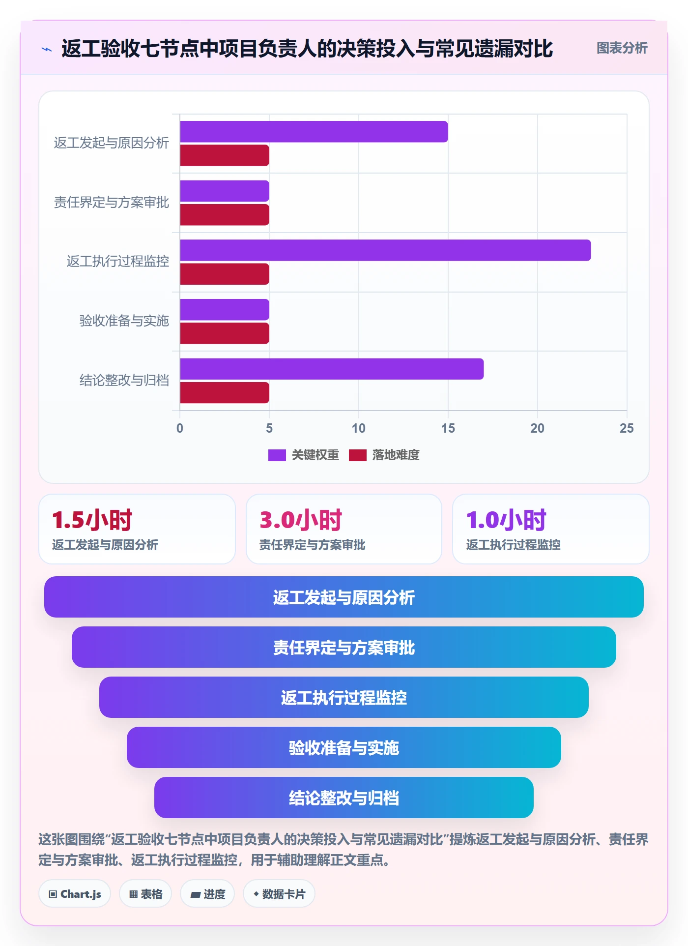 返工流程与规范:项目负责人任务验收实操方法关键指标