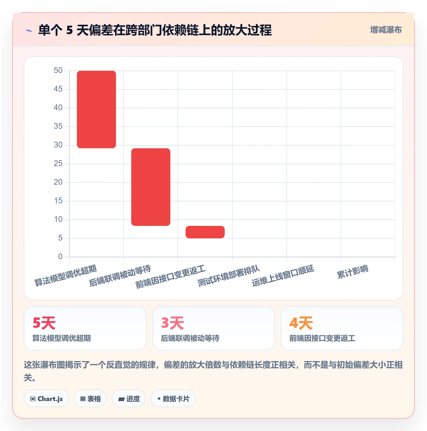 进度偏差管理指南:跨部门团队如何做好进度管理,协同管理全流程